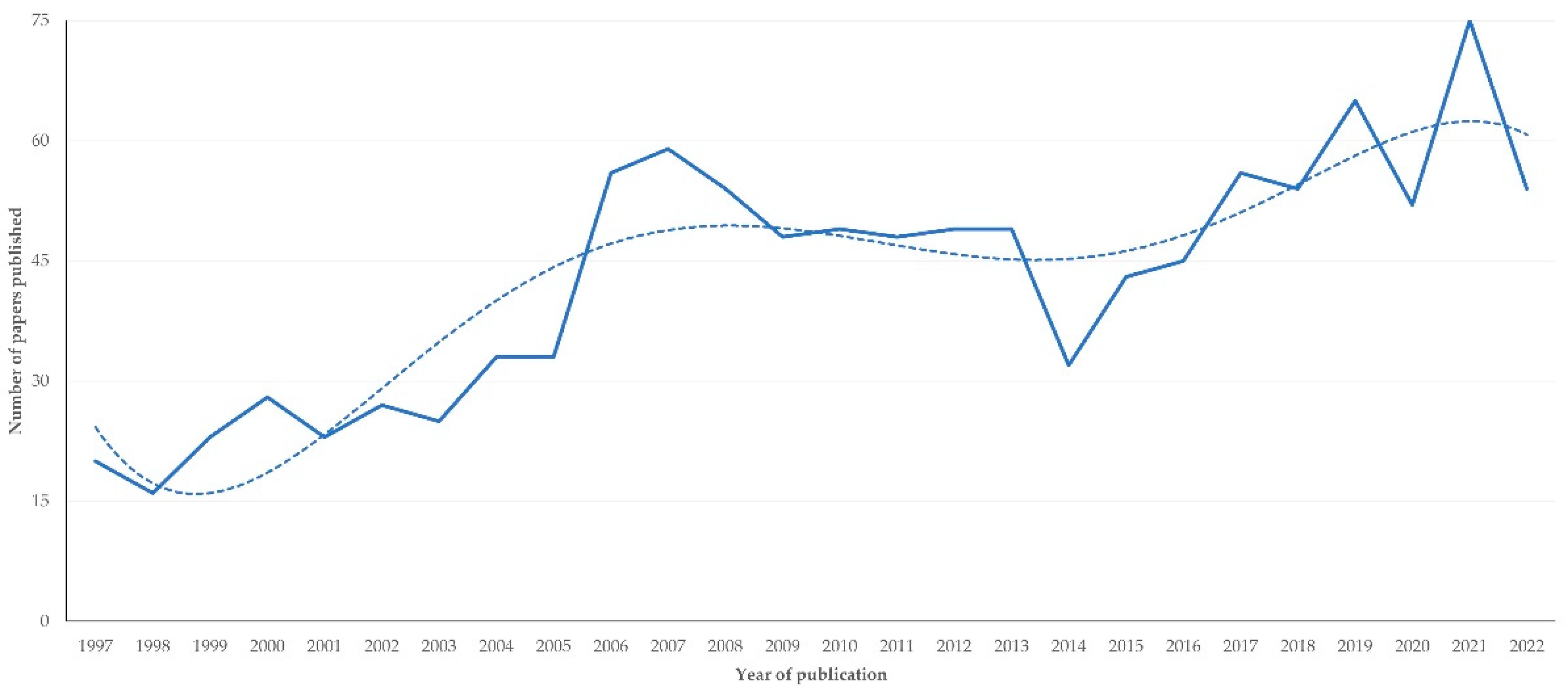 Animals 12 02666 g001 Animals 12 02666 g001