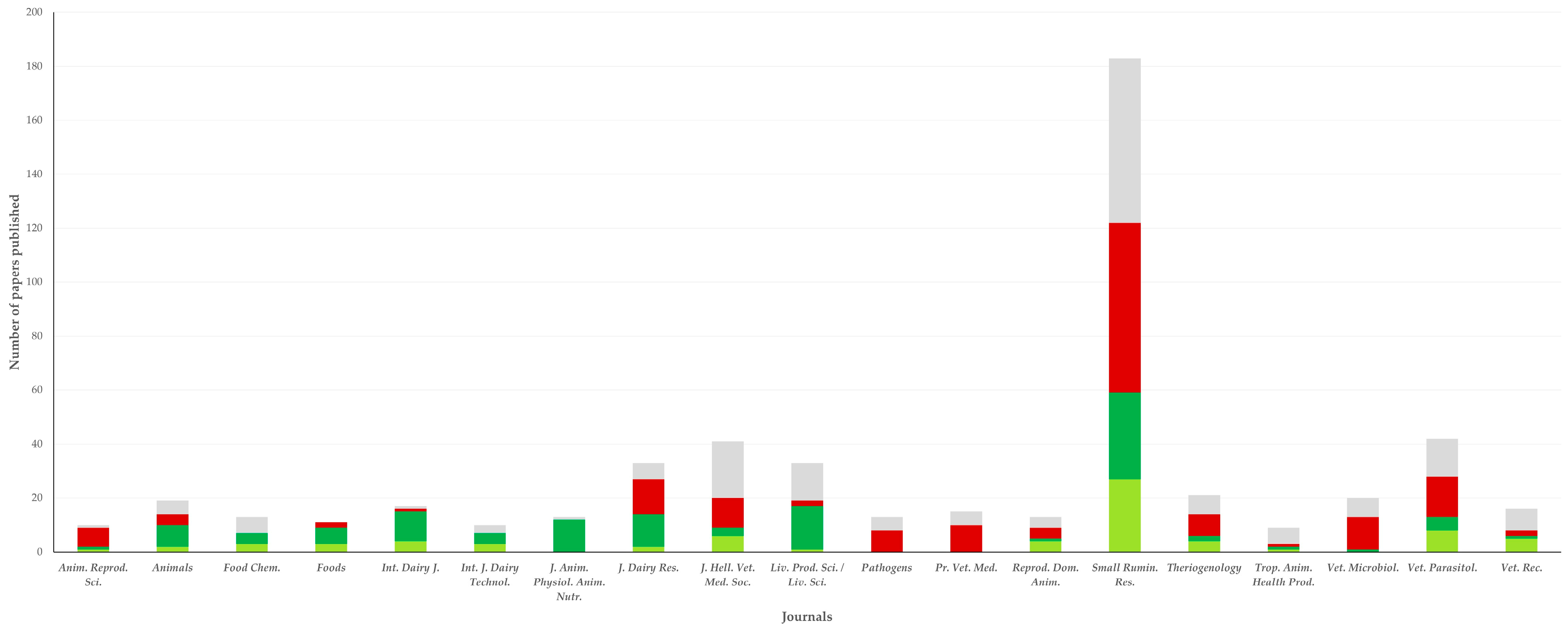 Animals 12 02666 g002 Animals 12 02666 g002