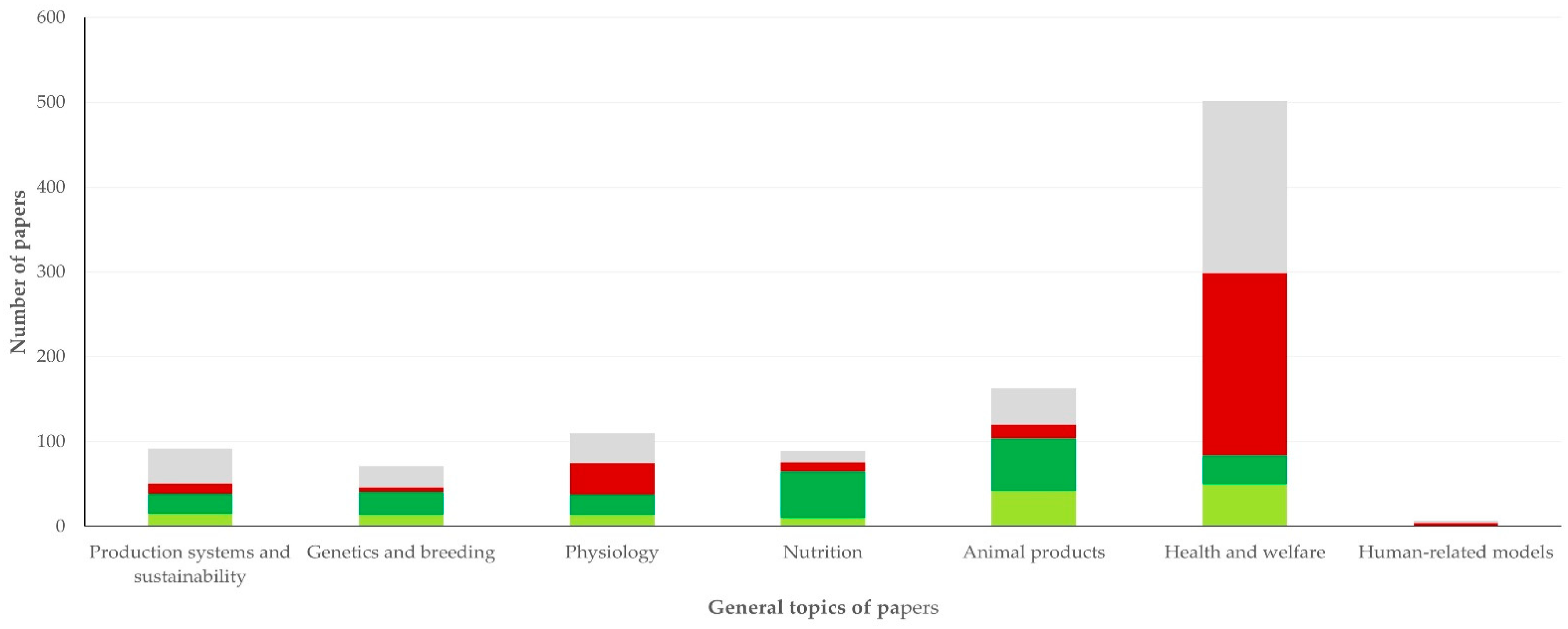 Animals 12 02666 g003 Animals 12 02666 g003