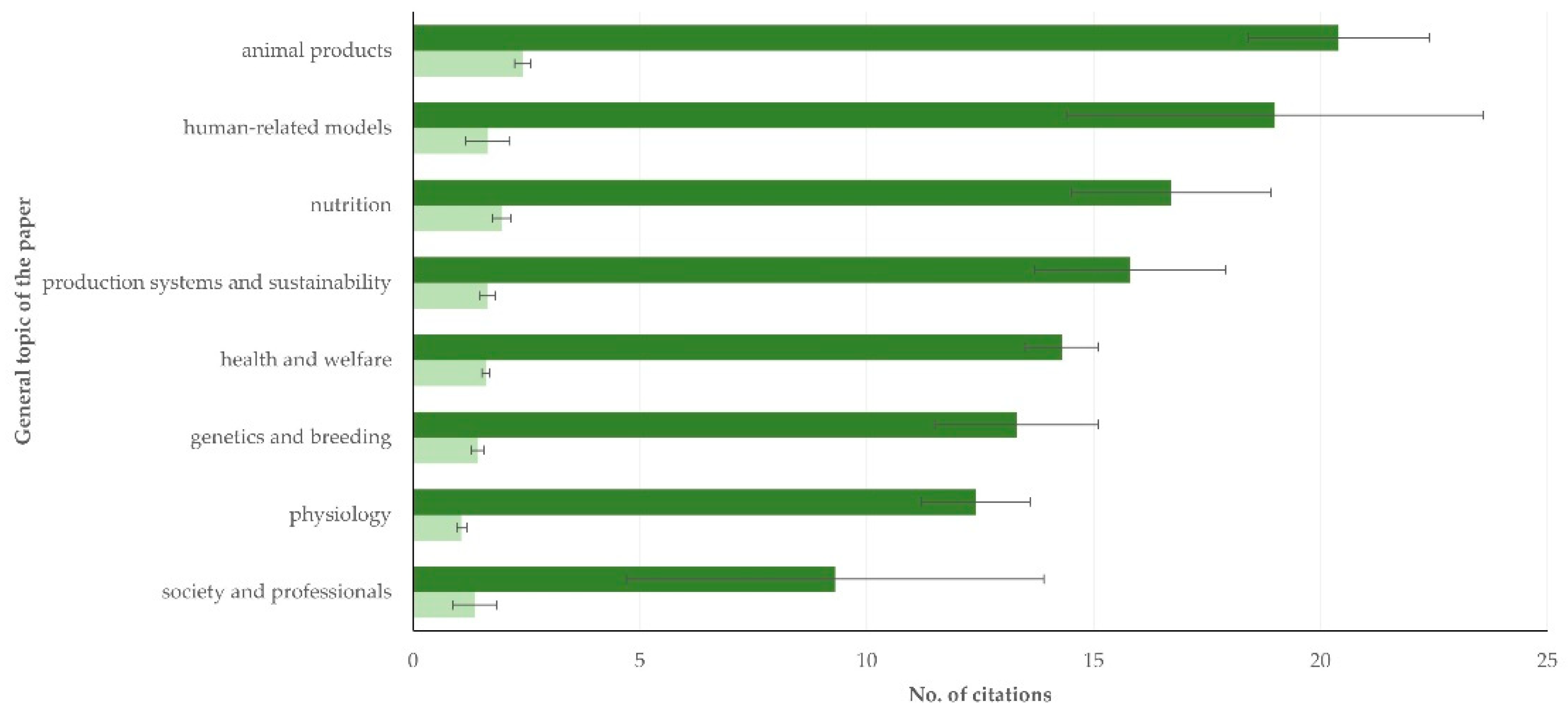 Animals 12 02666 g004 Animals 12 02666 g004