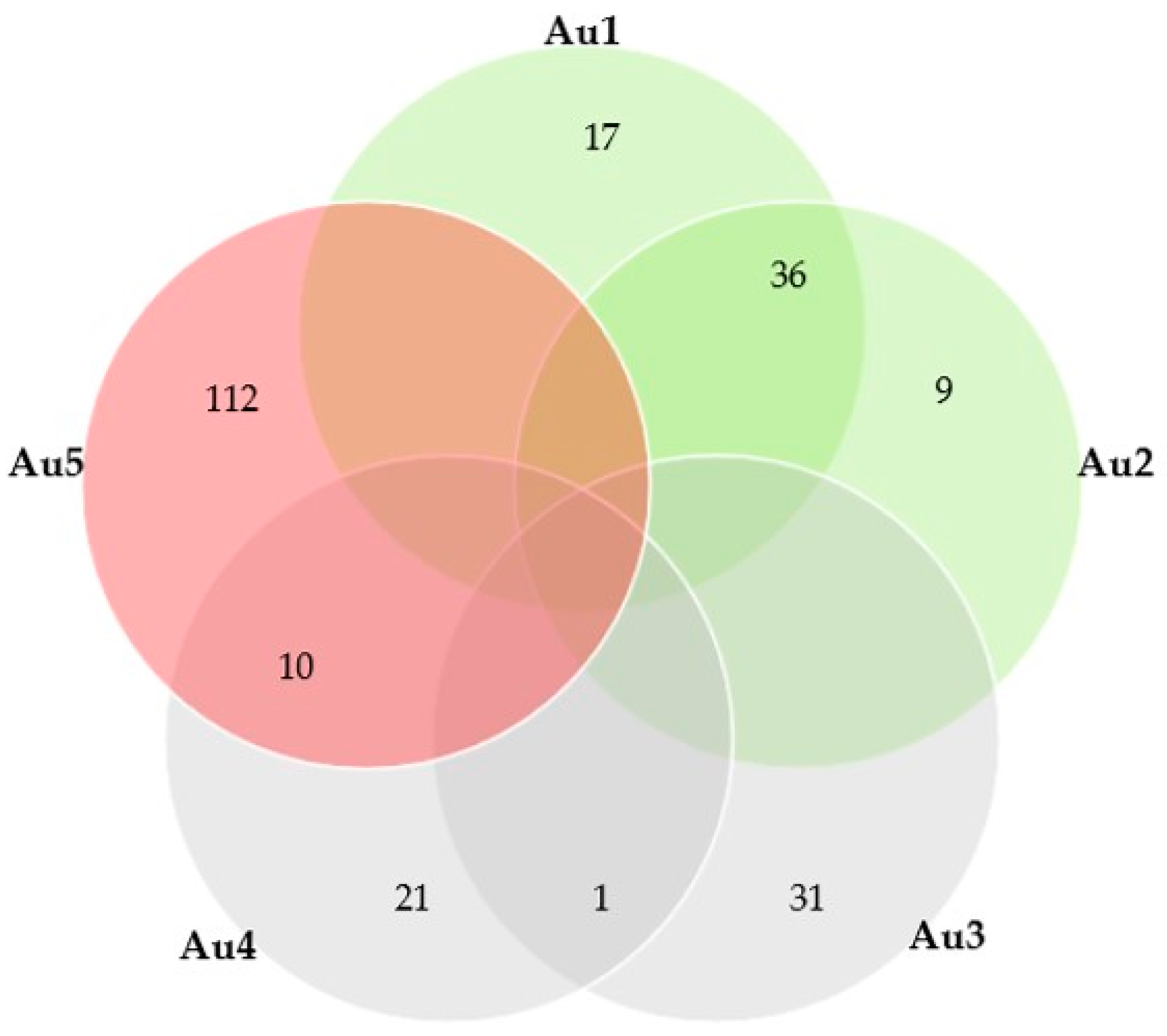 Animals 12 02666 g005 Animals 12 02666 g005