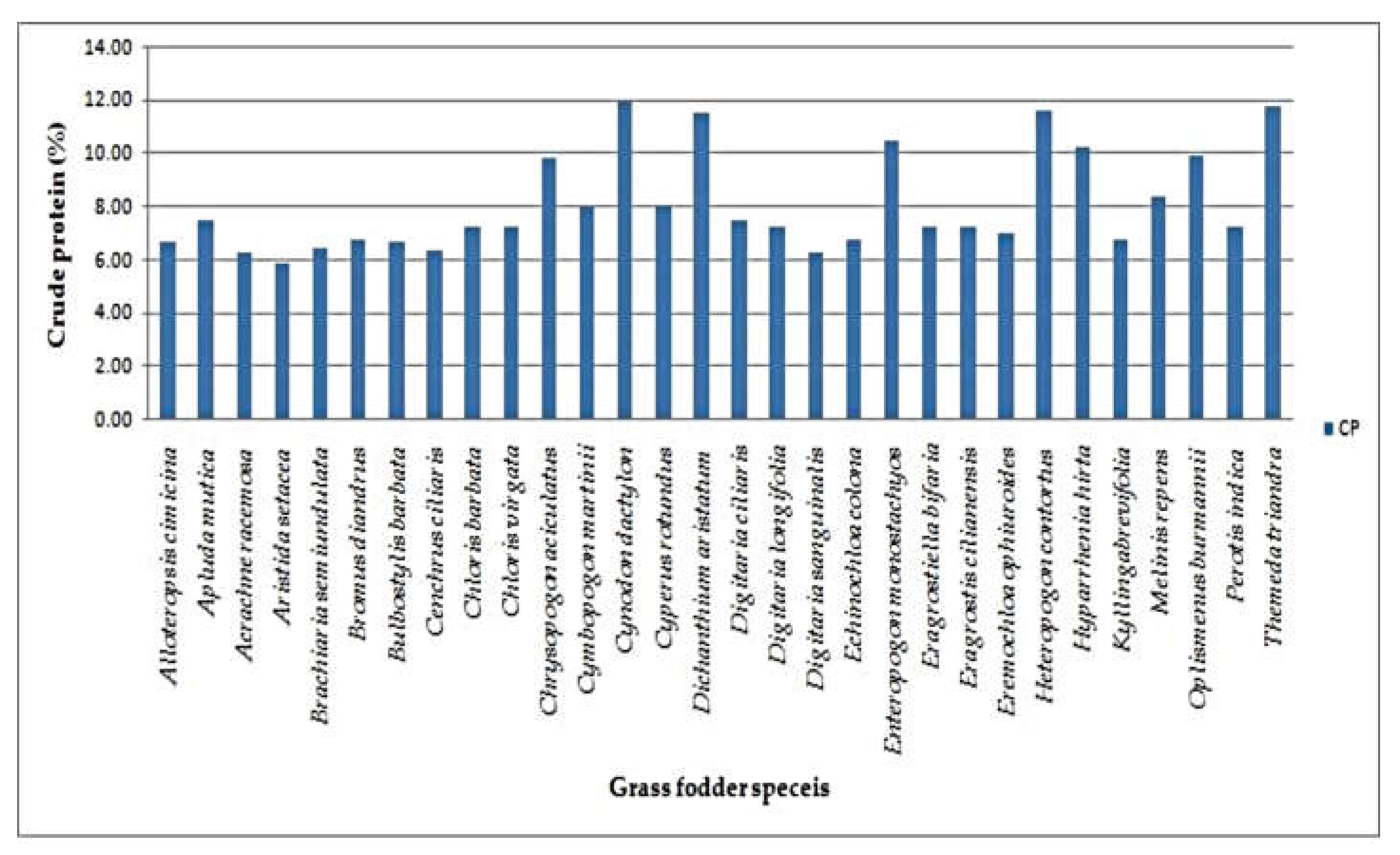 Animals 12 02668 g003