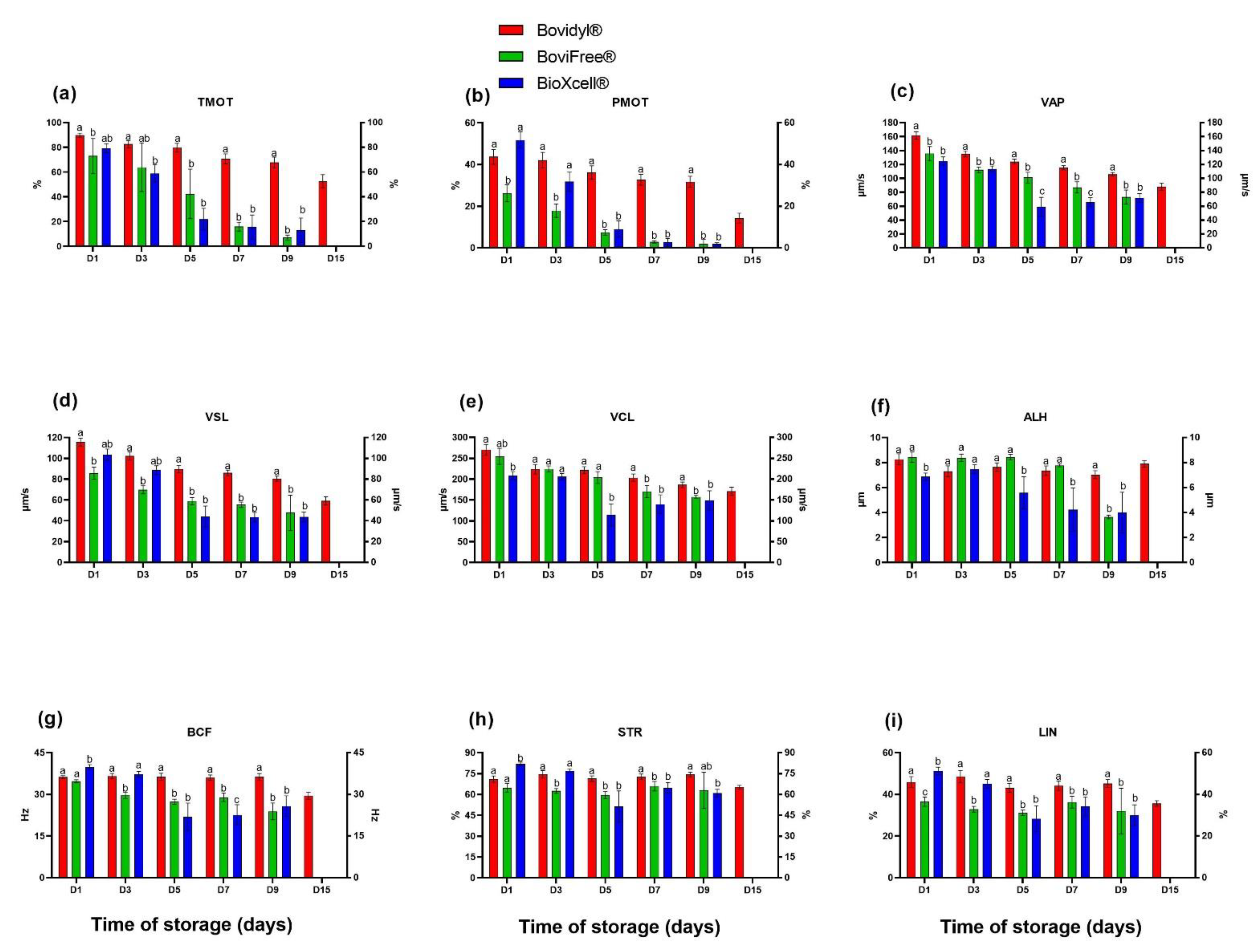 Animals 12 02669 g001 Animals 12 02669 g001