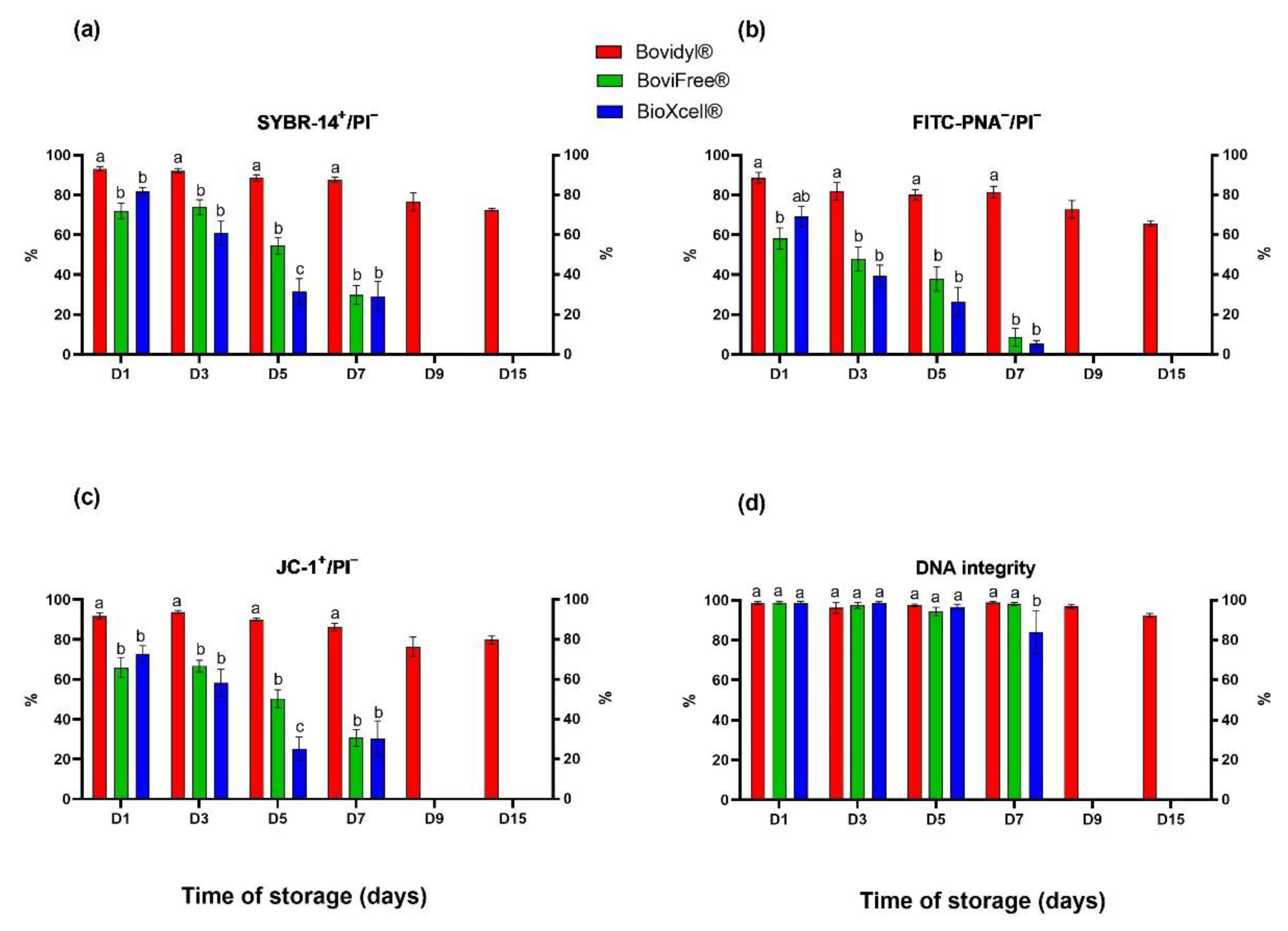 Animals 12 02669 g002 Animals 12 02669 g002