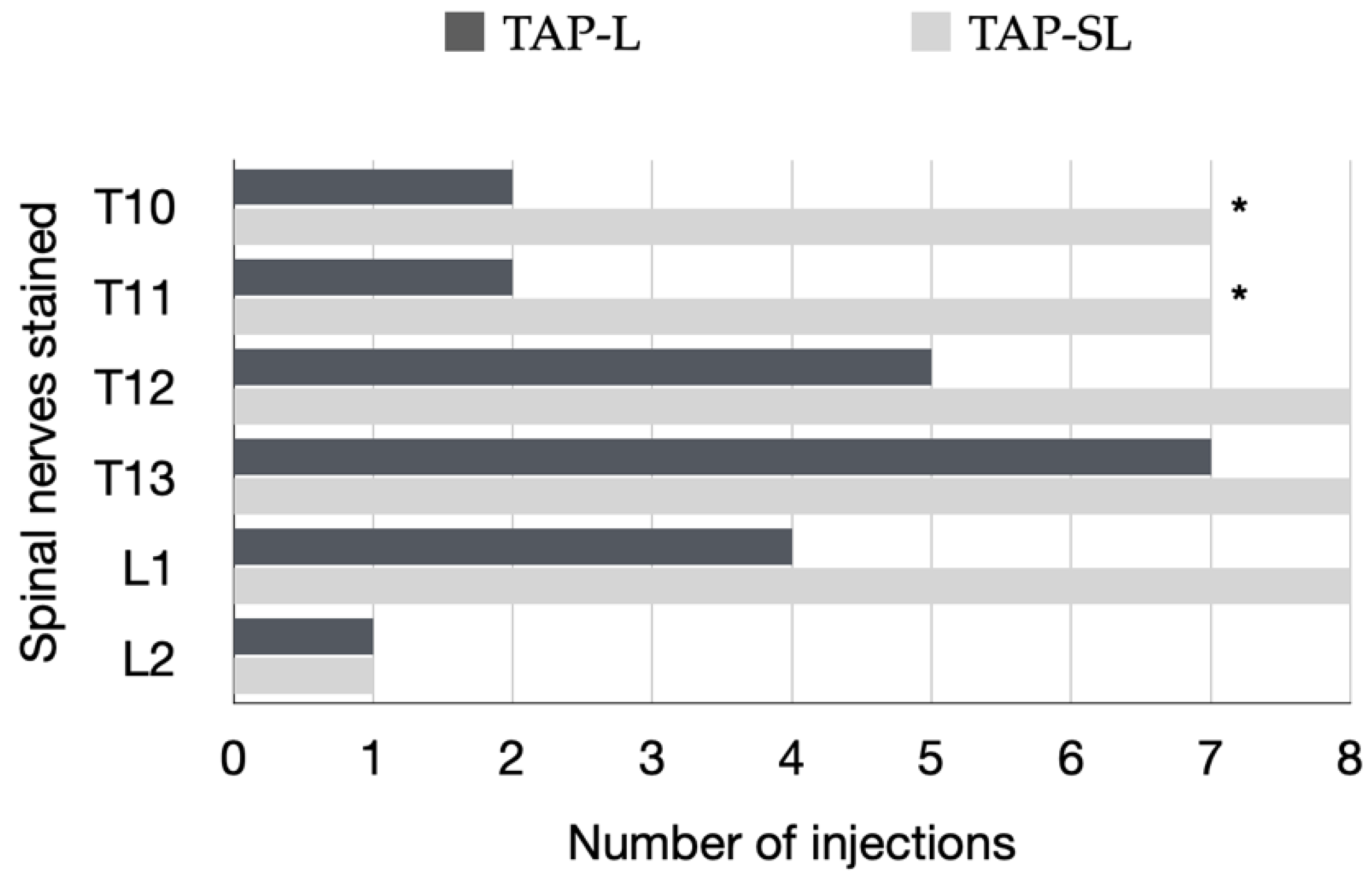Animals 12 02674 g010