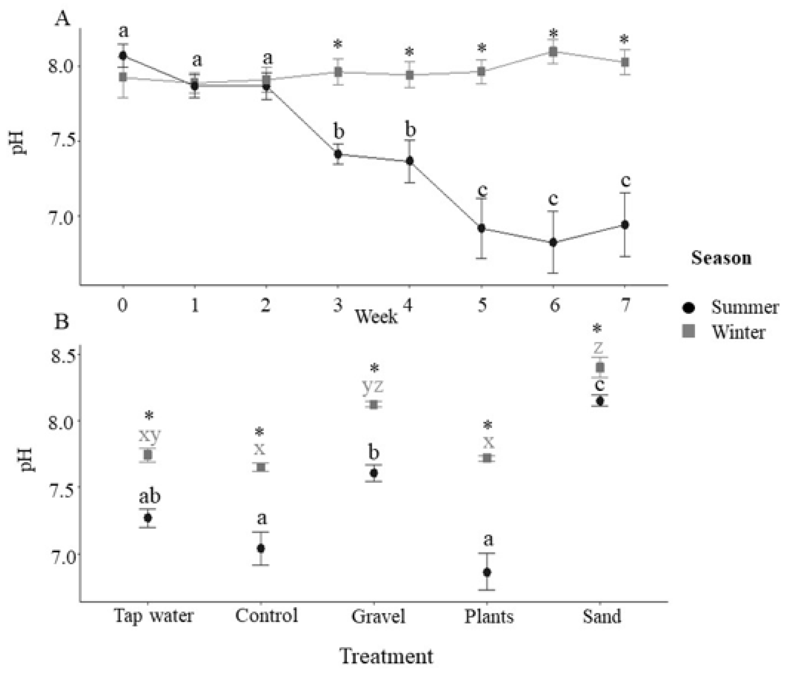 Animals 12 02679 g001