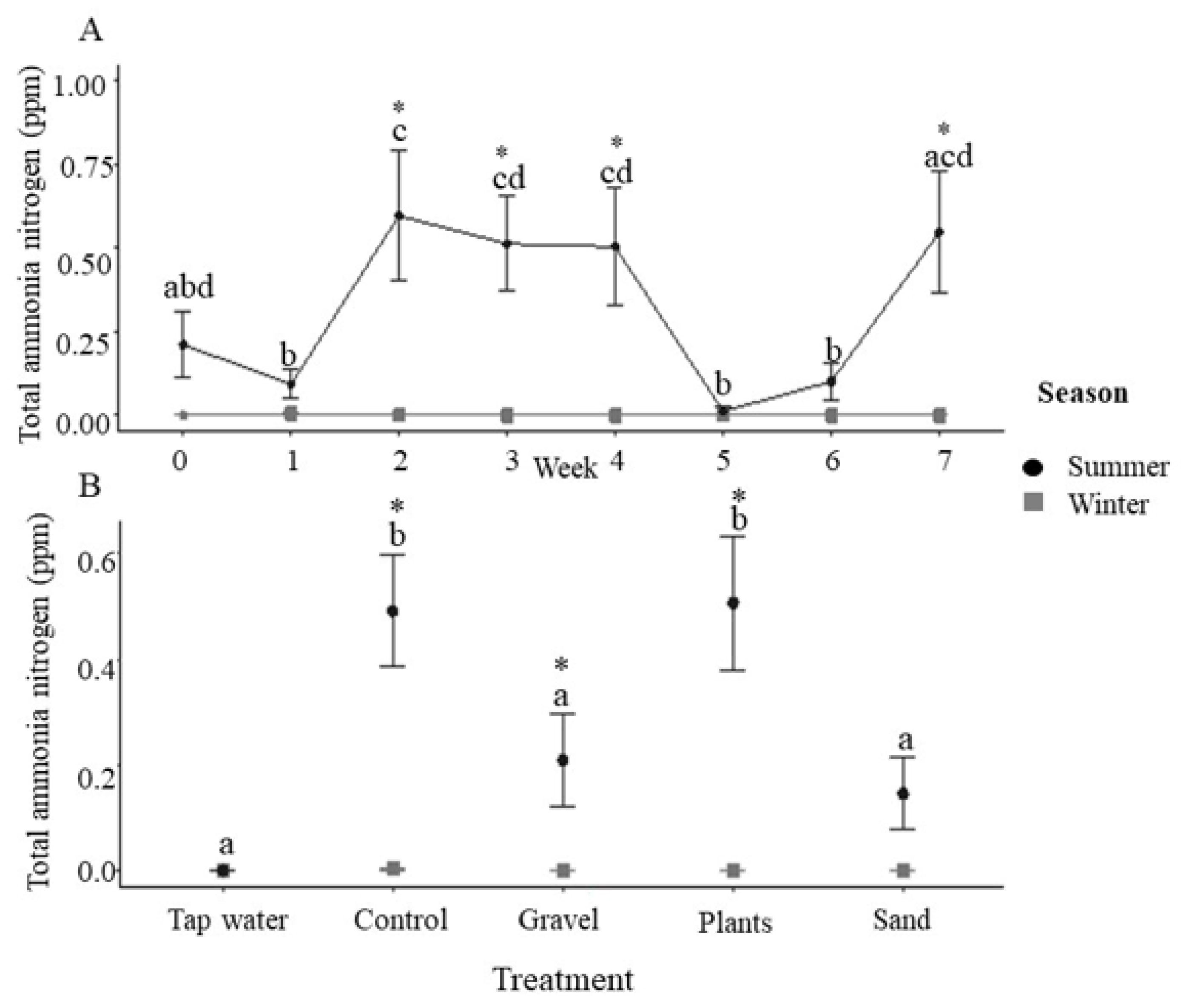 Animals 12 02679 g002