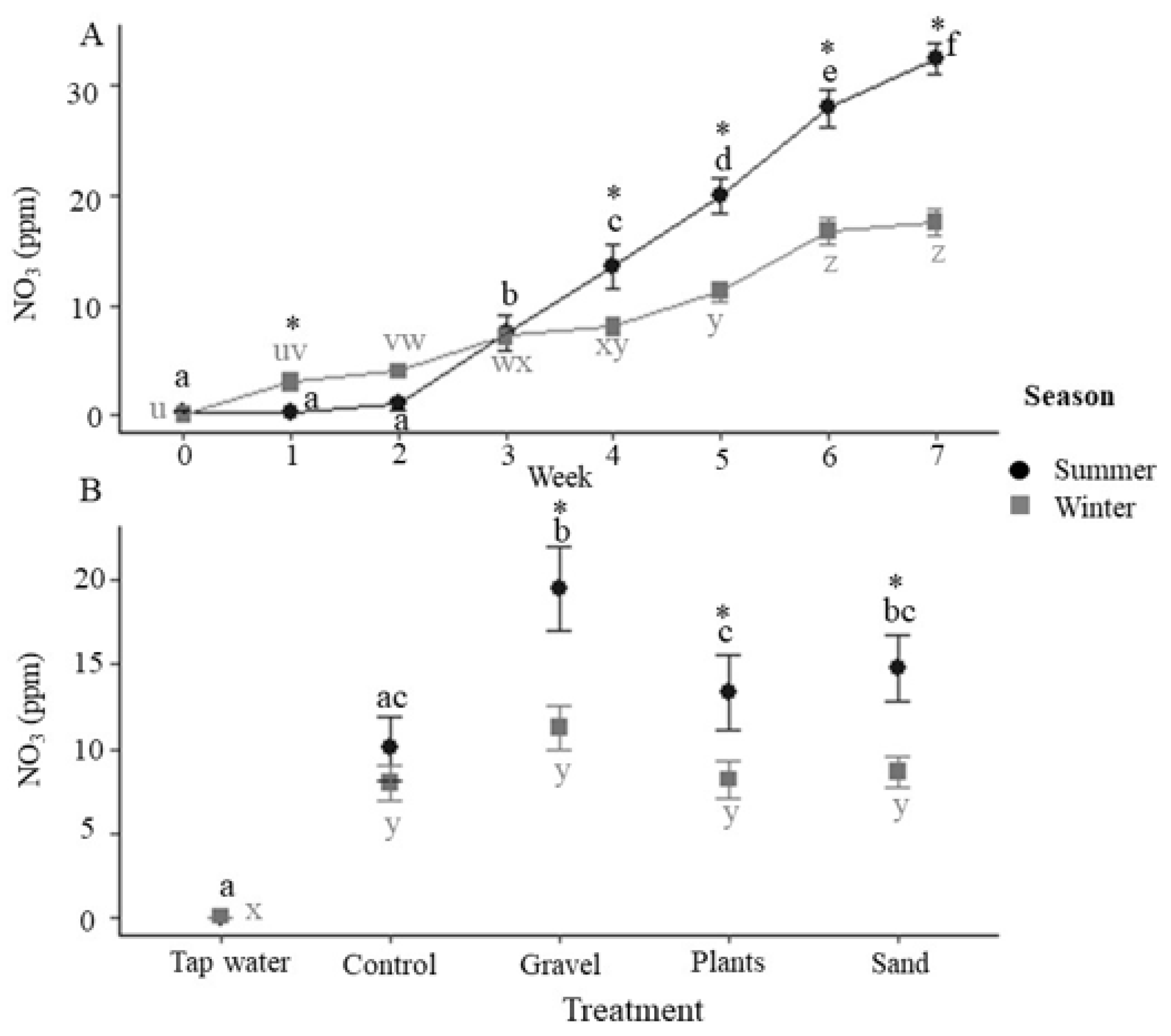 Animals 12 02679 g004