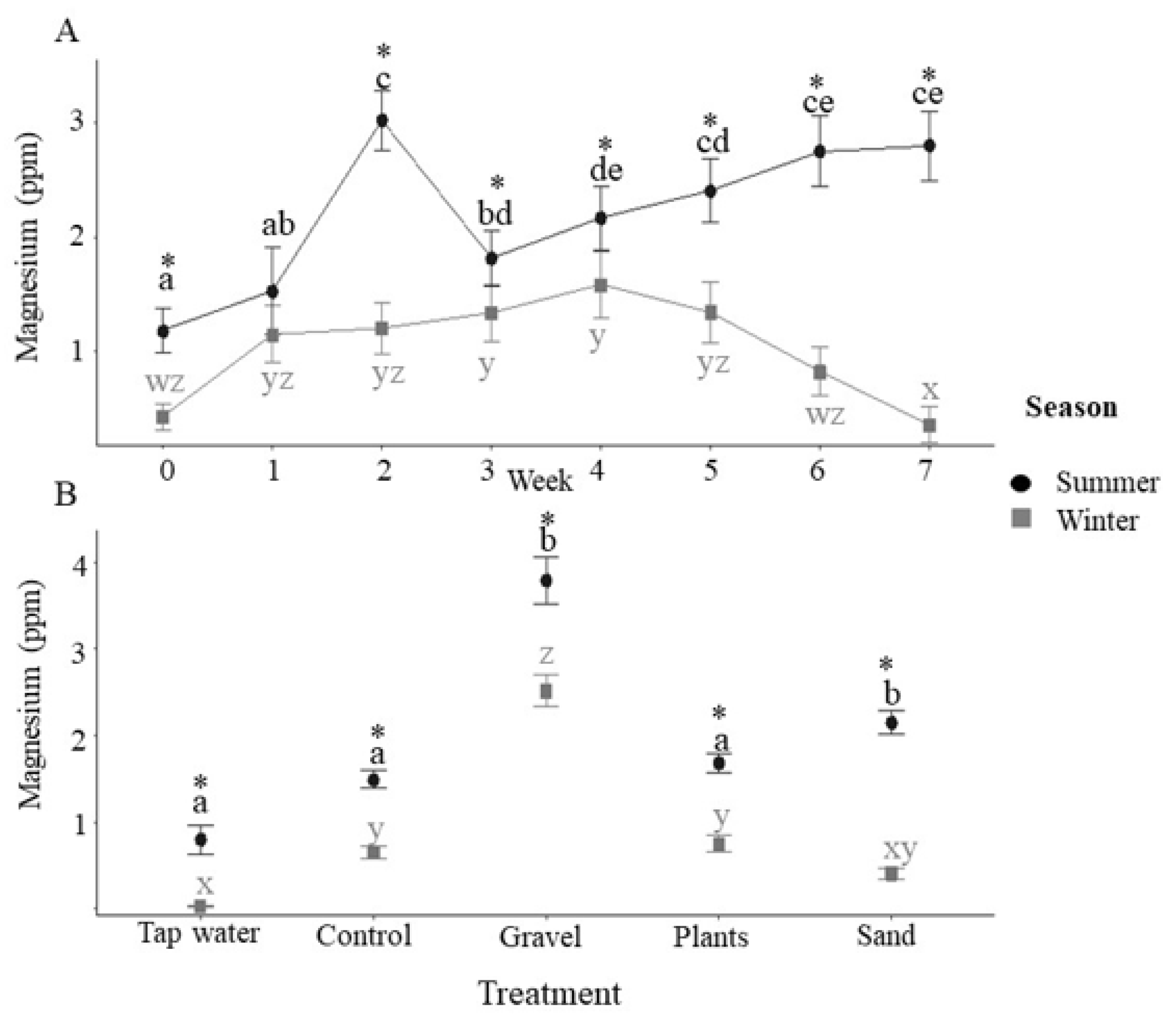 Animals 12 02679 g006