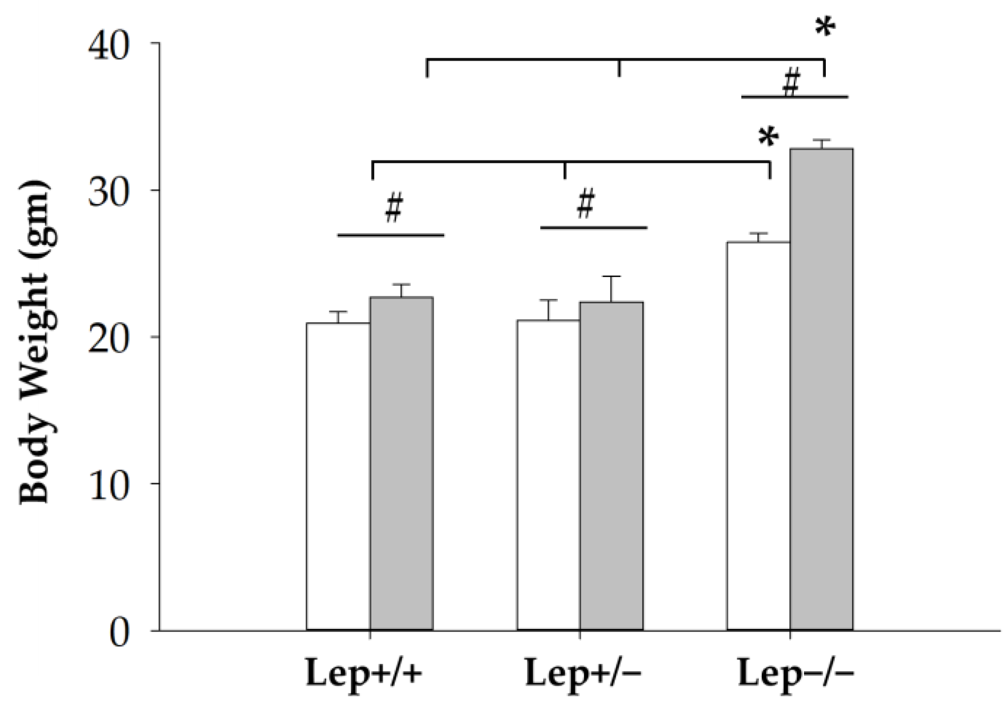 Animals 12 02680 g005 Animals 12 02680 g005