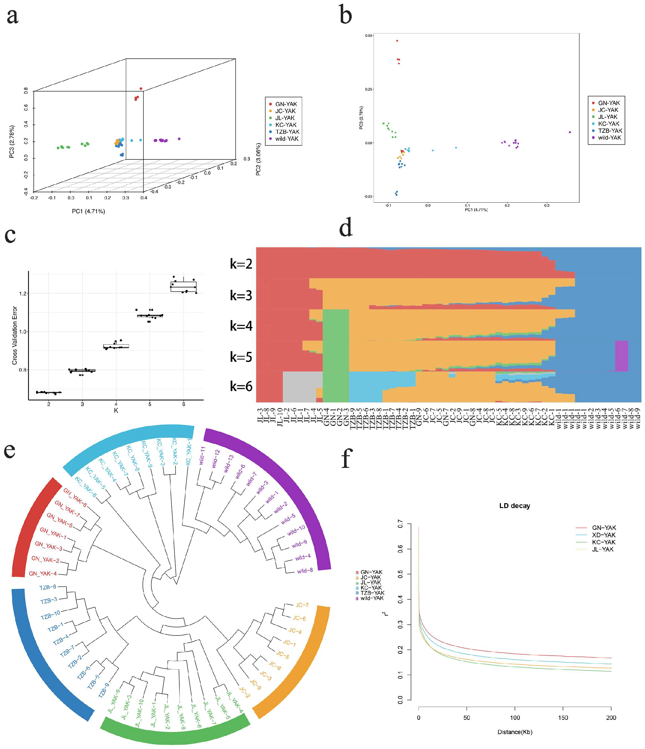 Animals 12 02682 g003