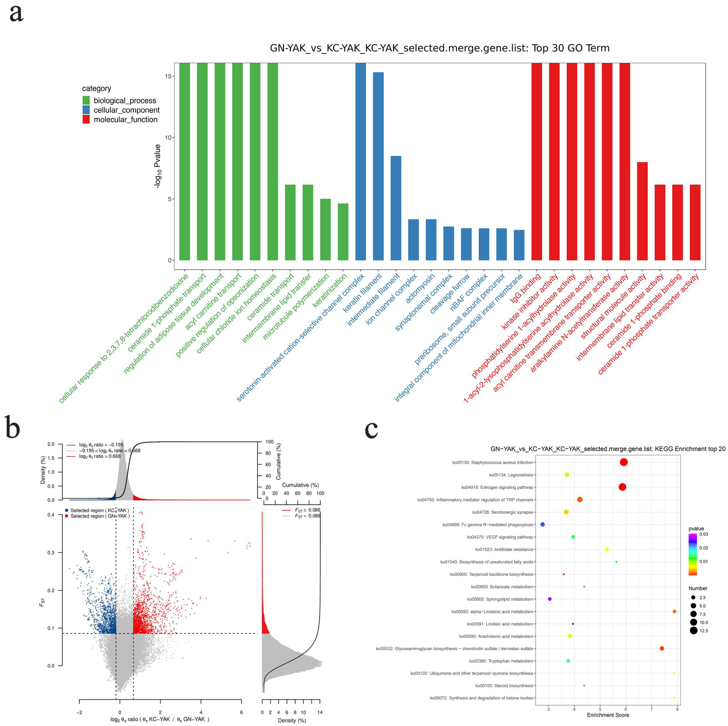 Animals 12 02682 g004