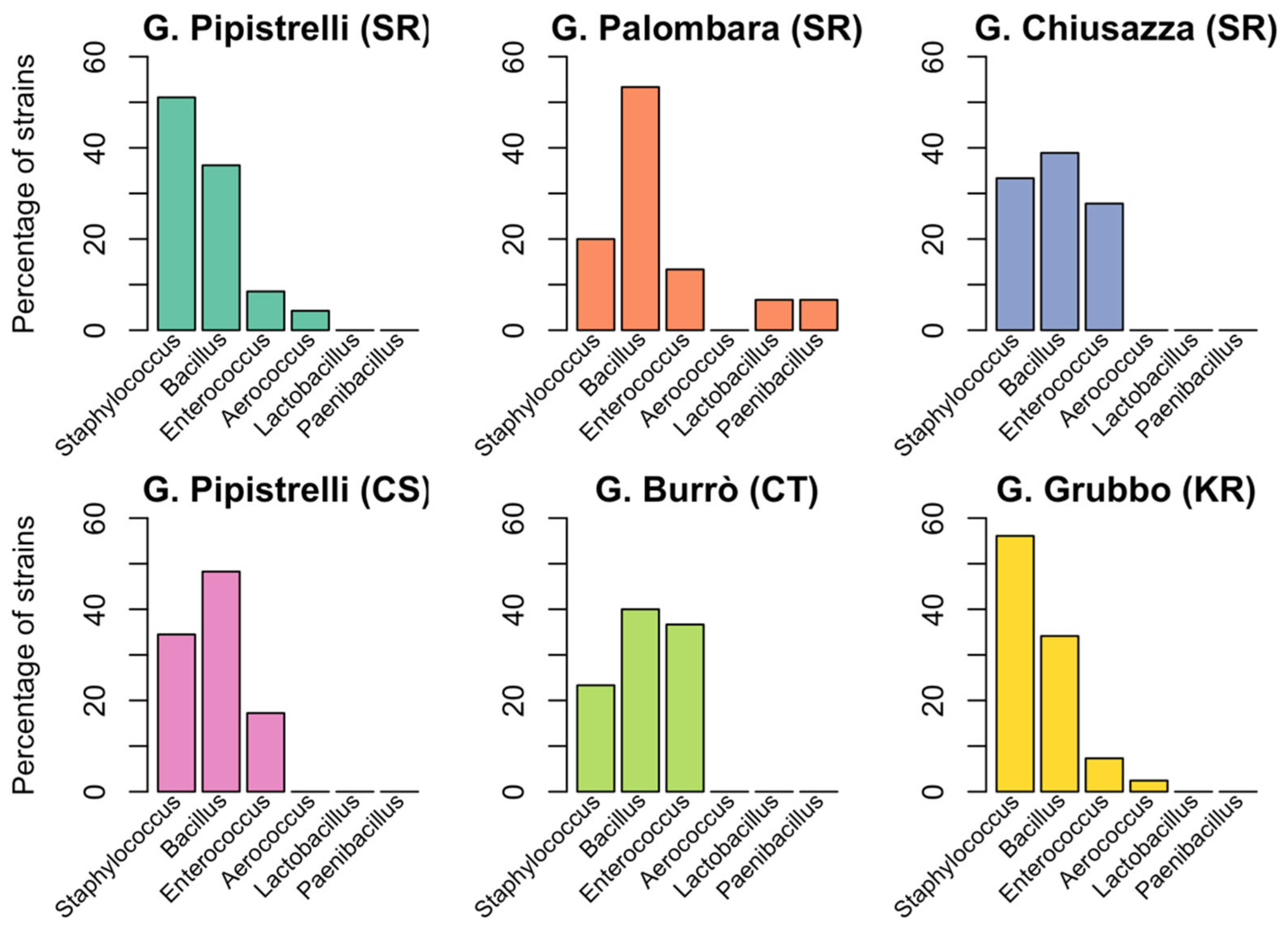 Animals 12 02684 g004