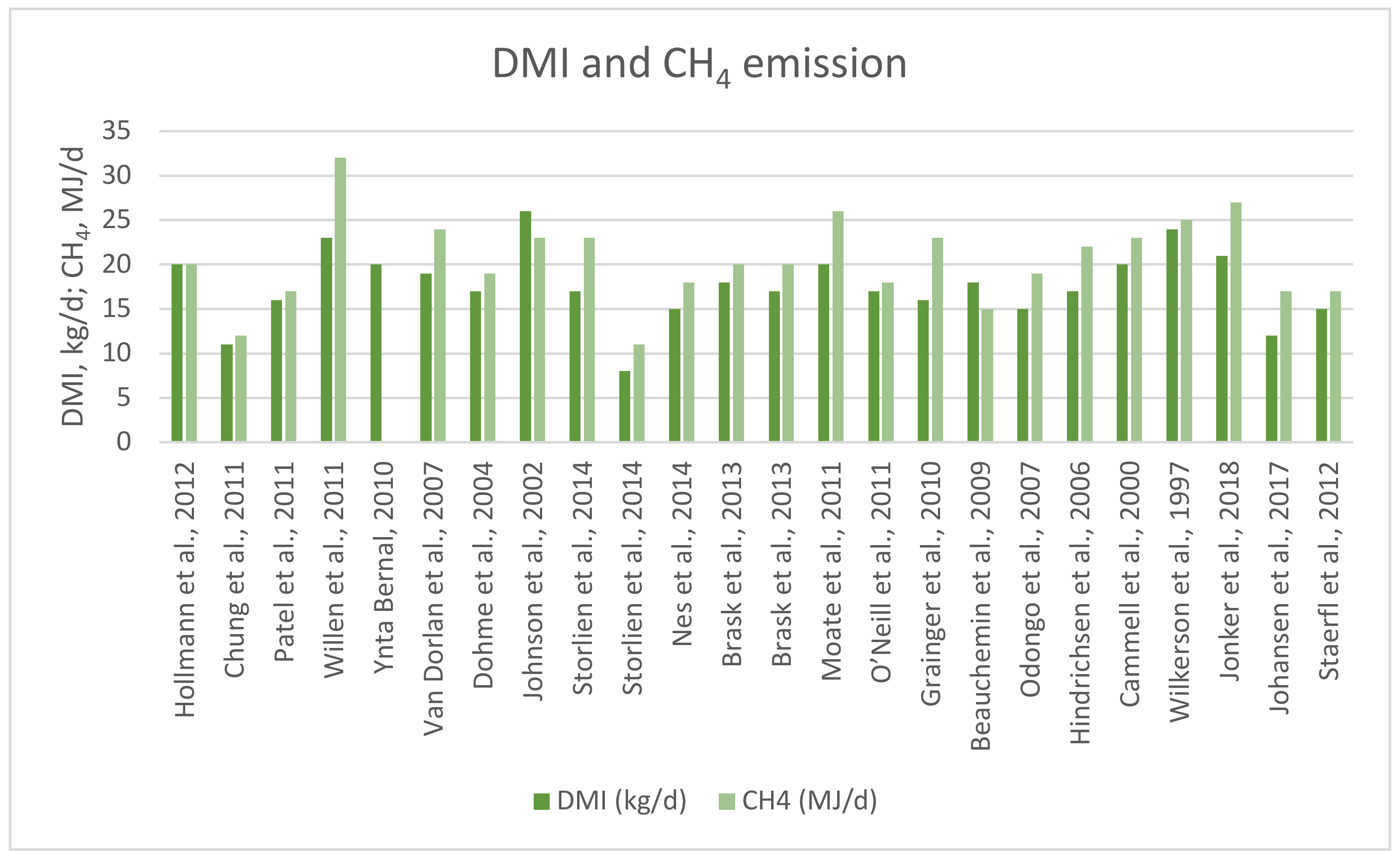 Animals 12 02687 g002