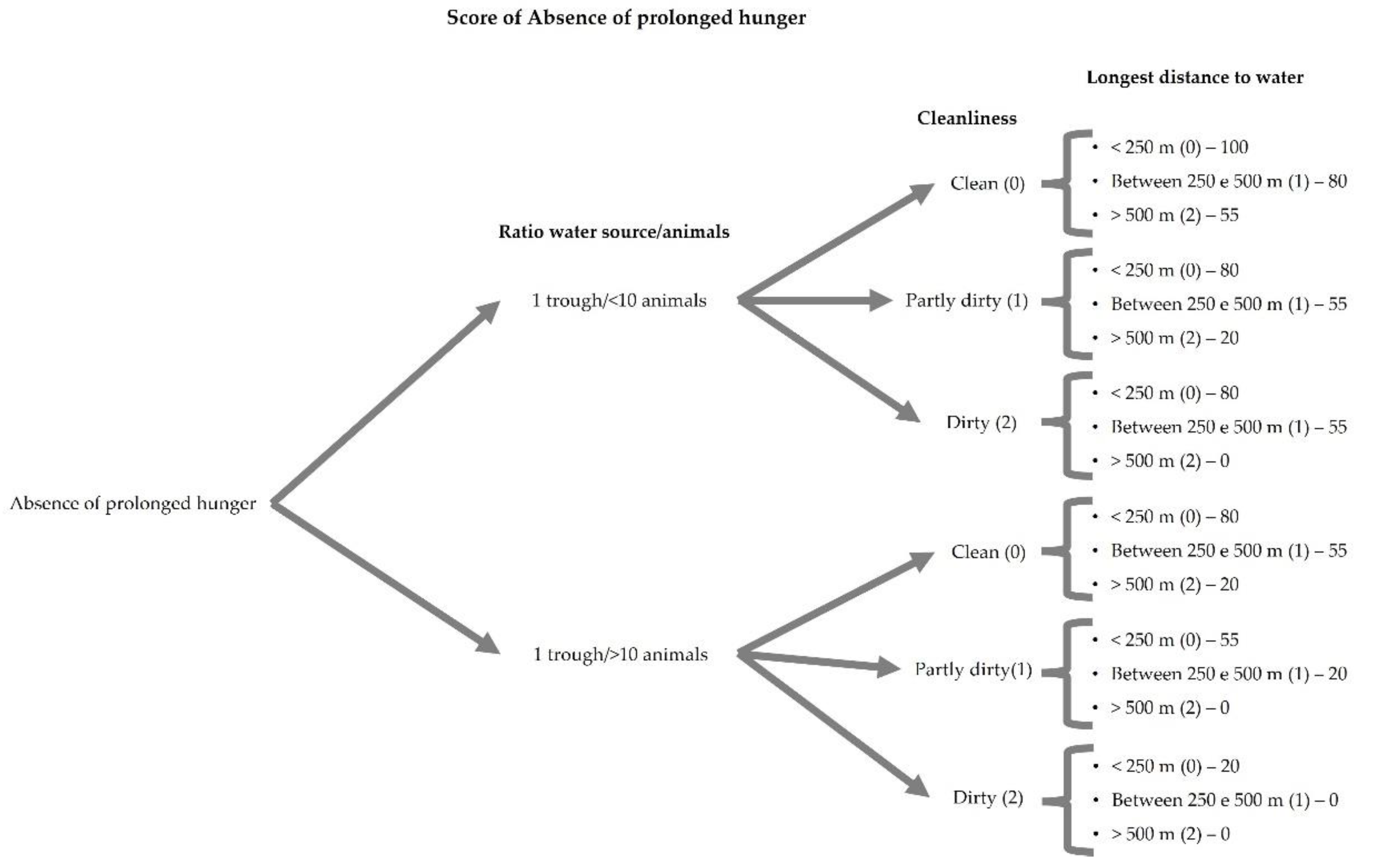 Animals 12 02689 g0a3