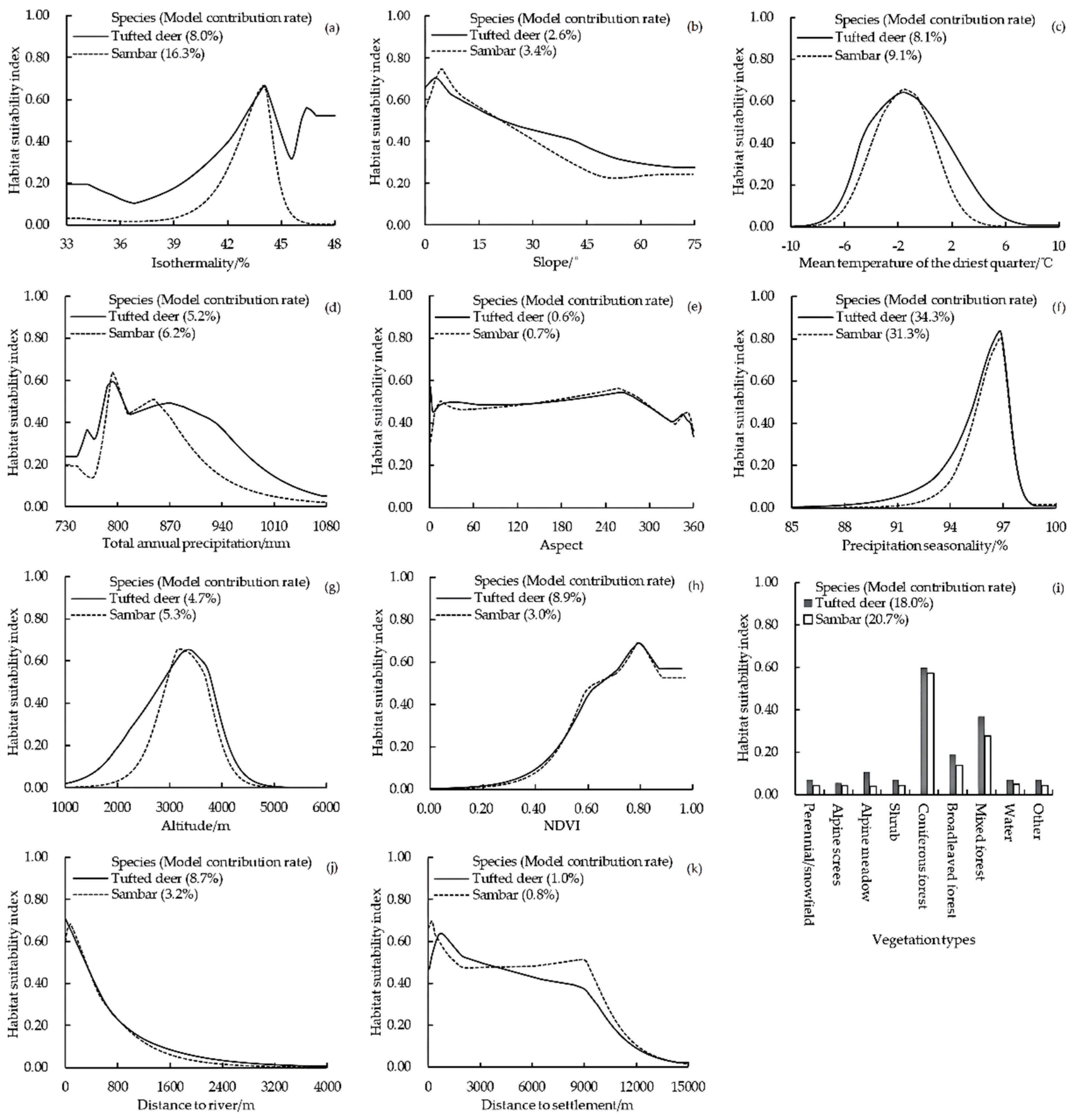 Animals 12 02694 g004
