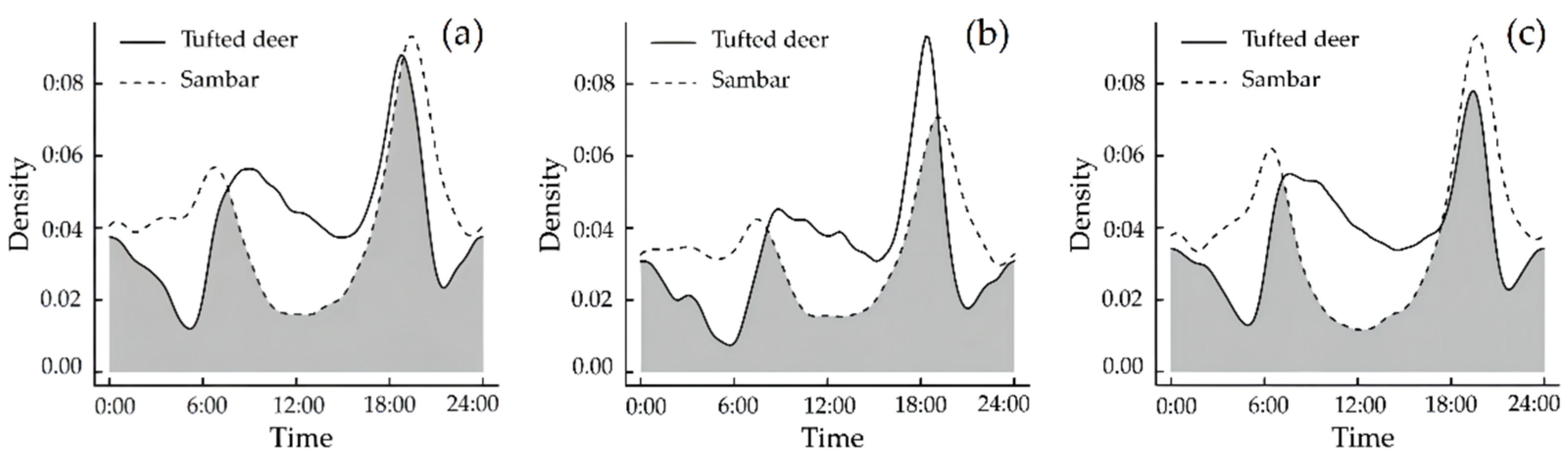 Animals 12 02694 g005