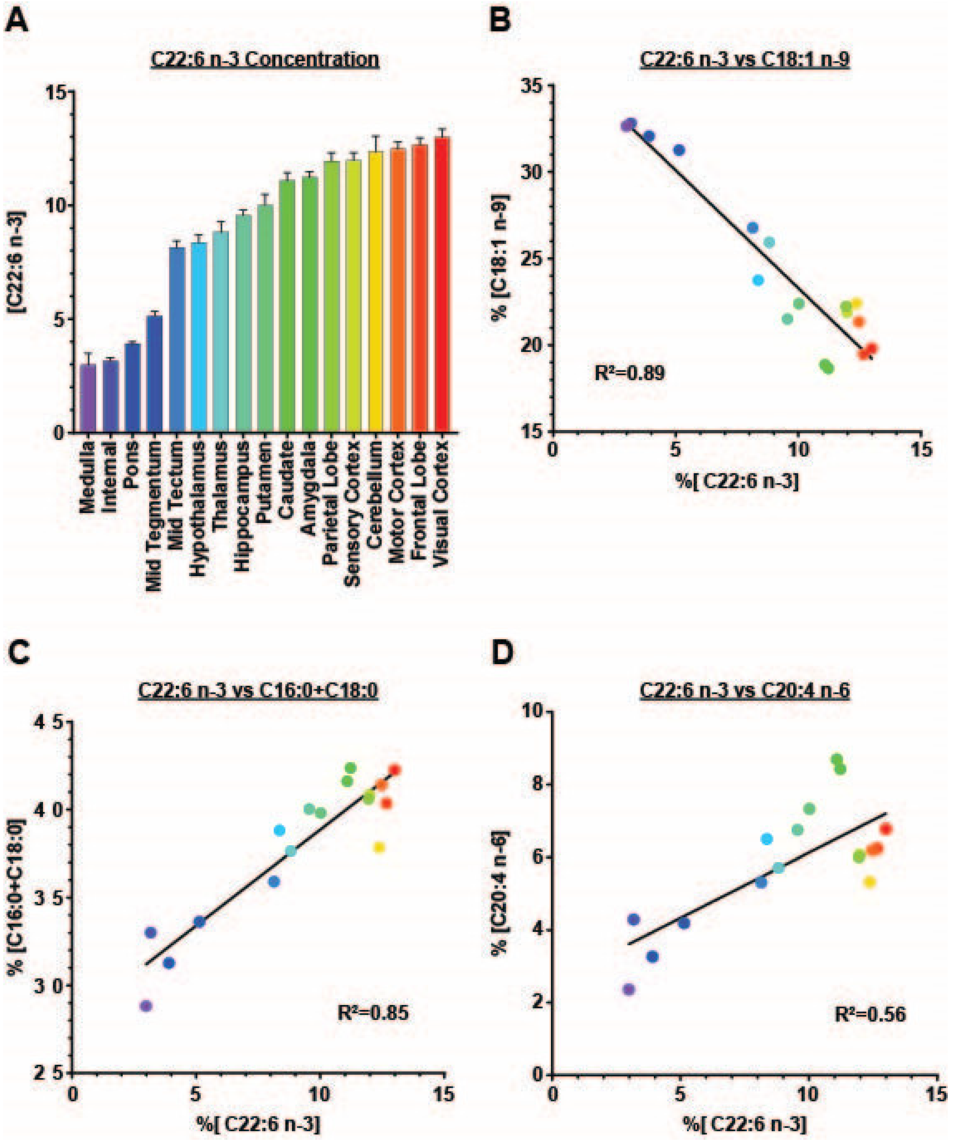 Animals 12 02696 g002 Animals 12 02696 g002
