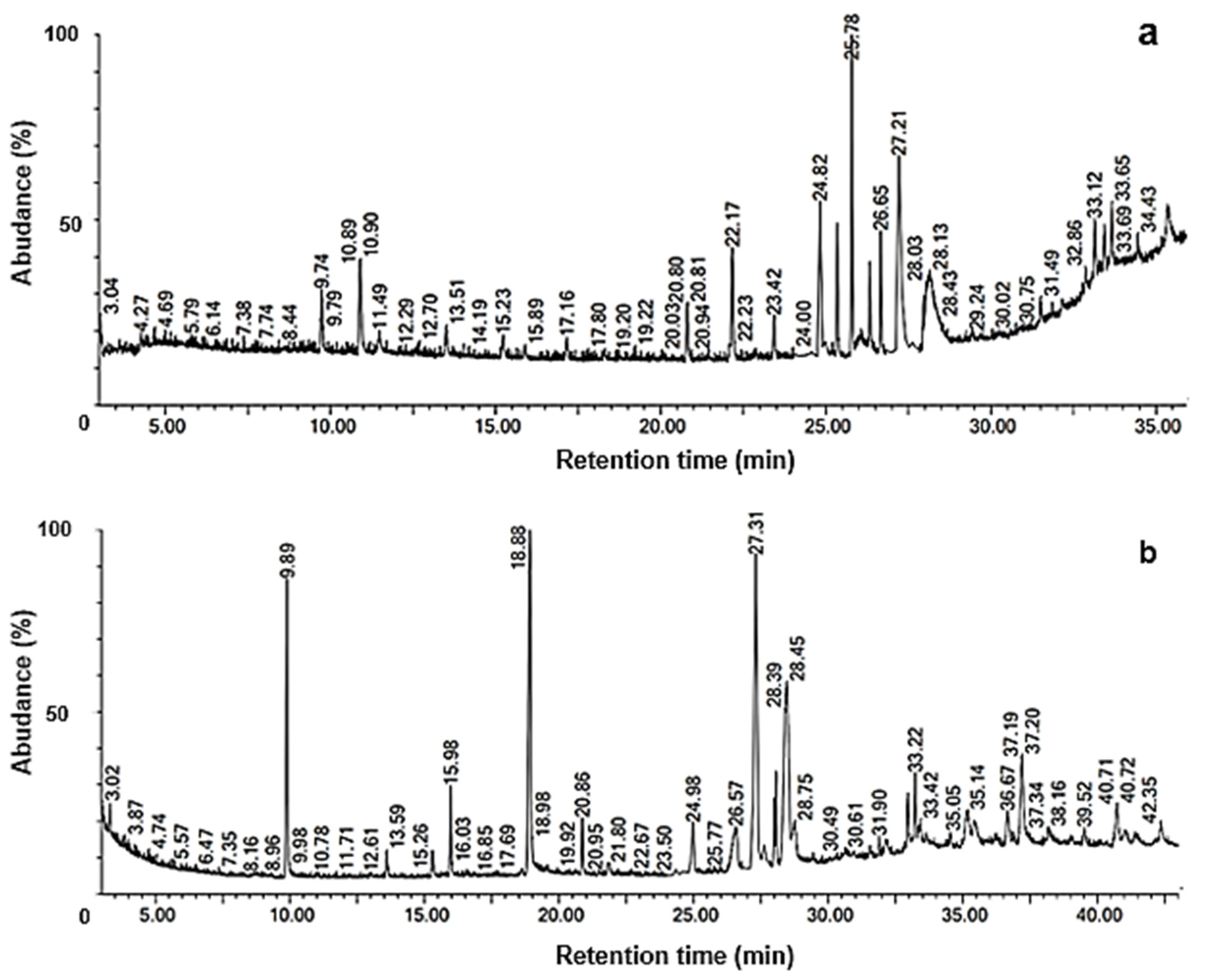 Animals 12 02697 g002