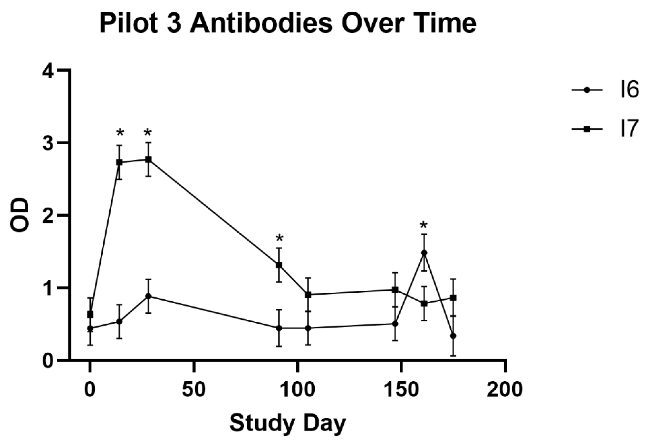 Animals 12 02698 g003