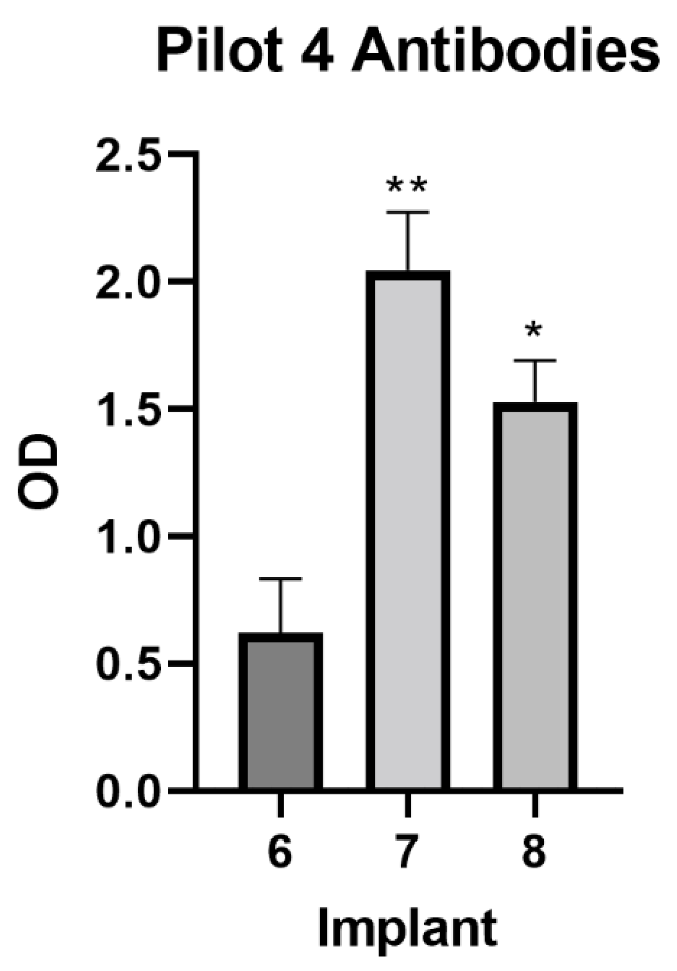 Animals 12 02698 g004