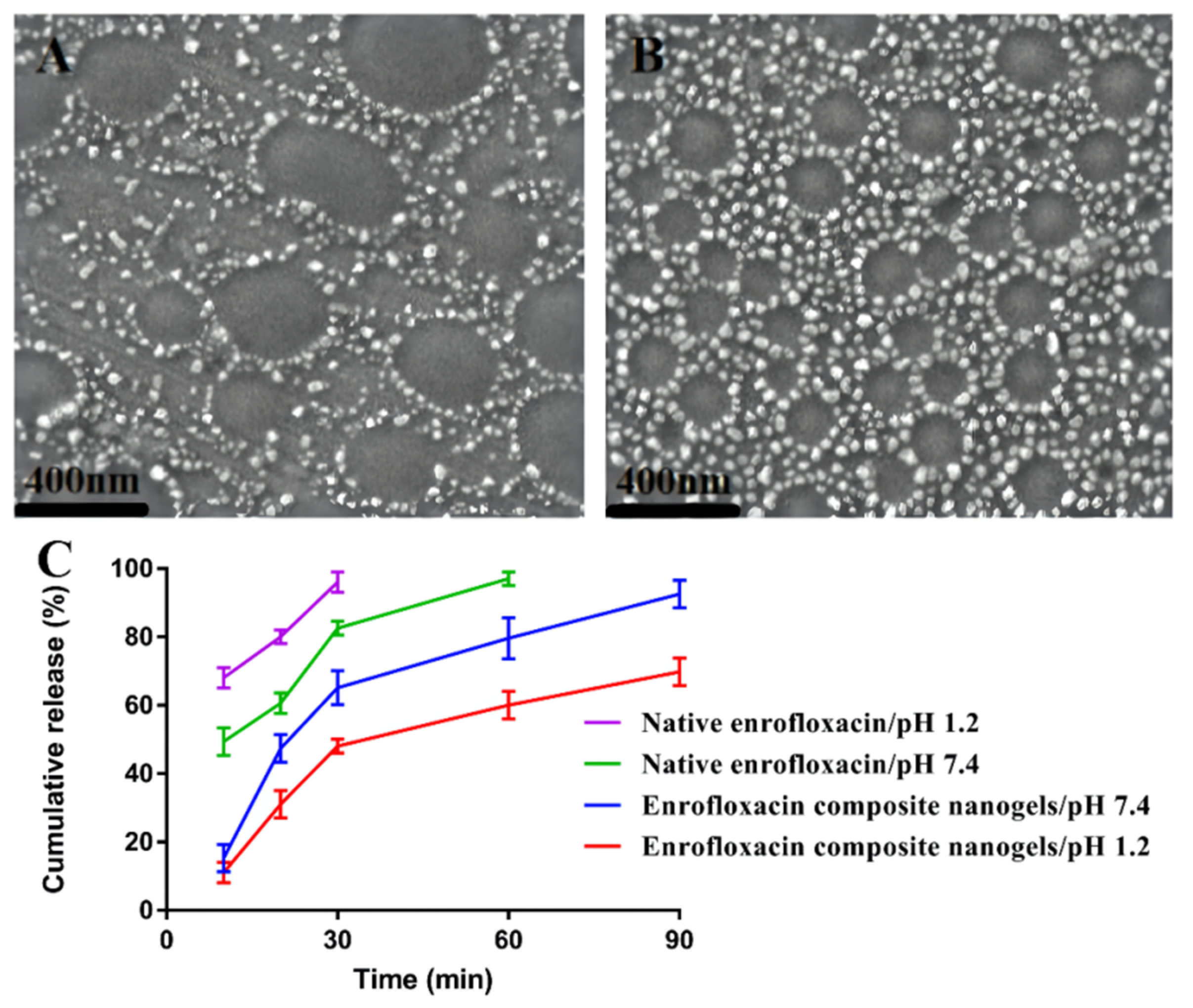 Animals 12 02701 g003 Animals 12 02701 g003