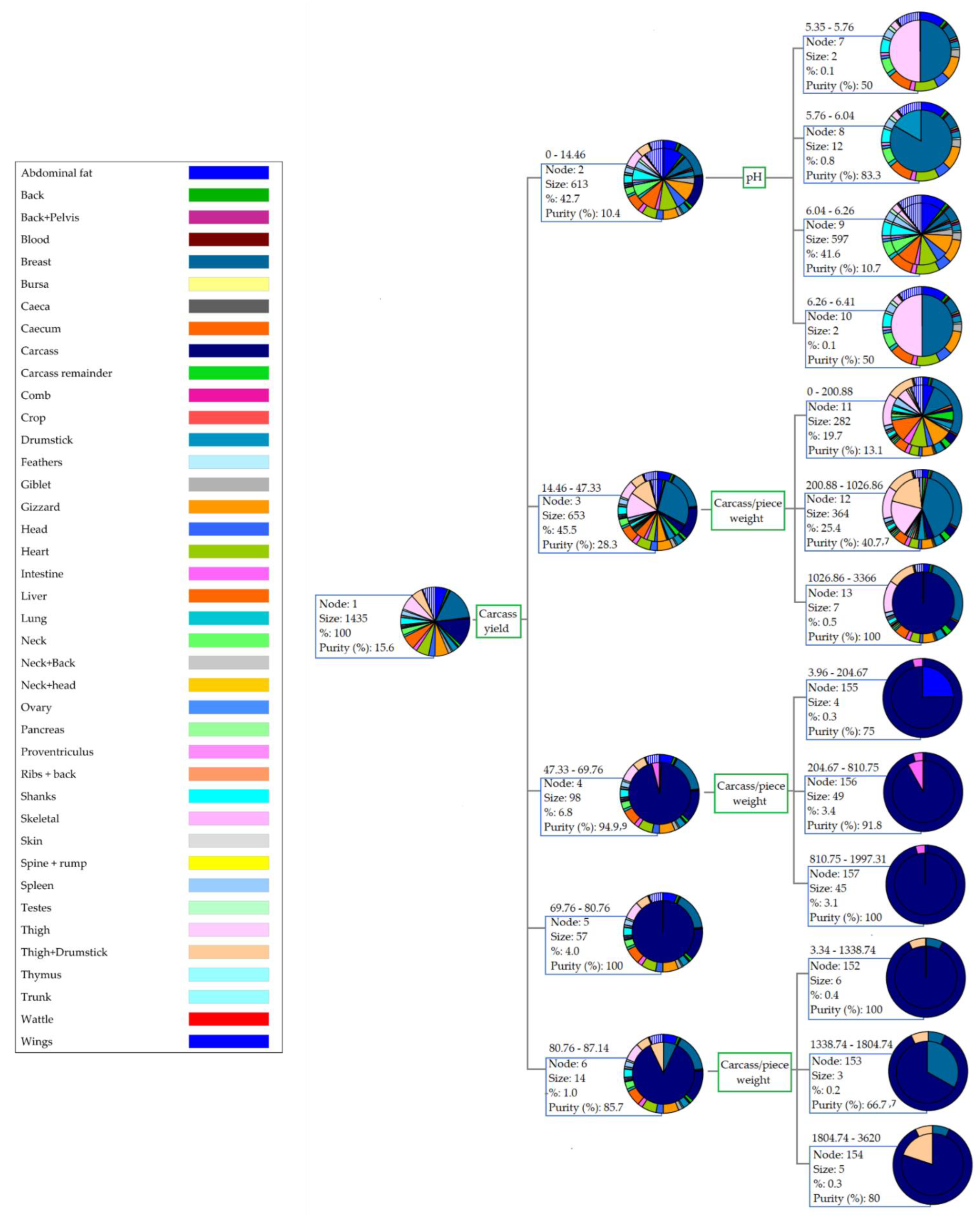 Animals 12 02702 g003 Animals 12 02702 g003