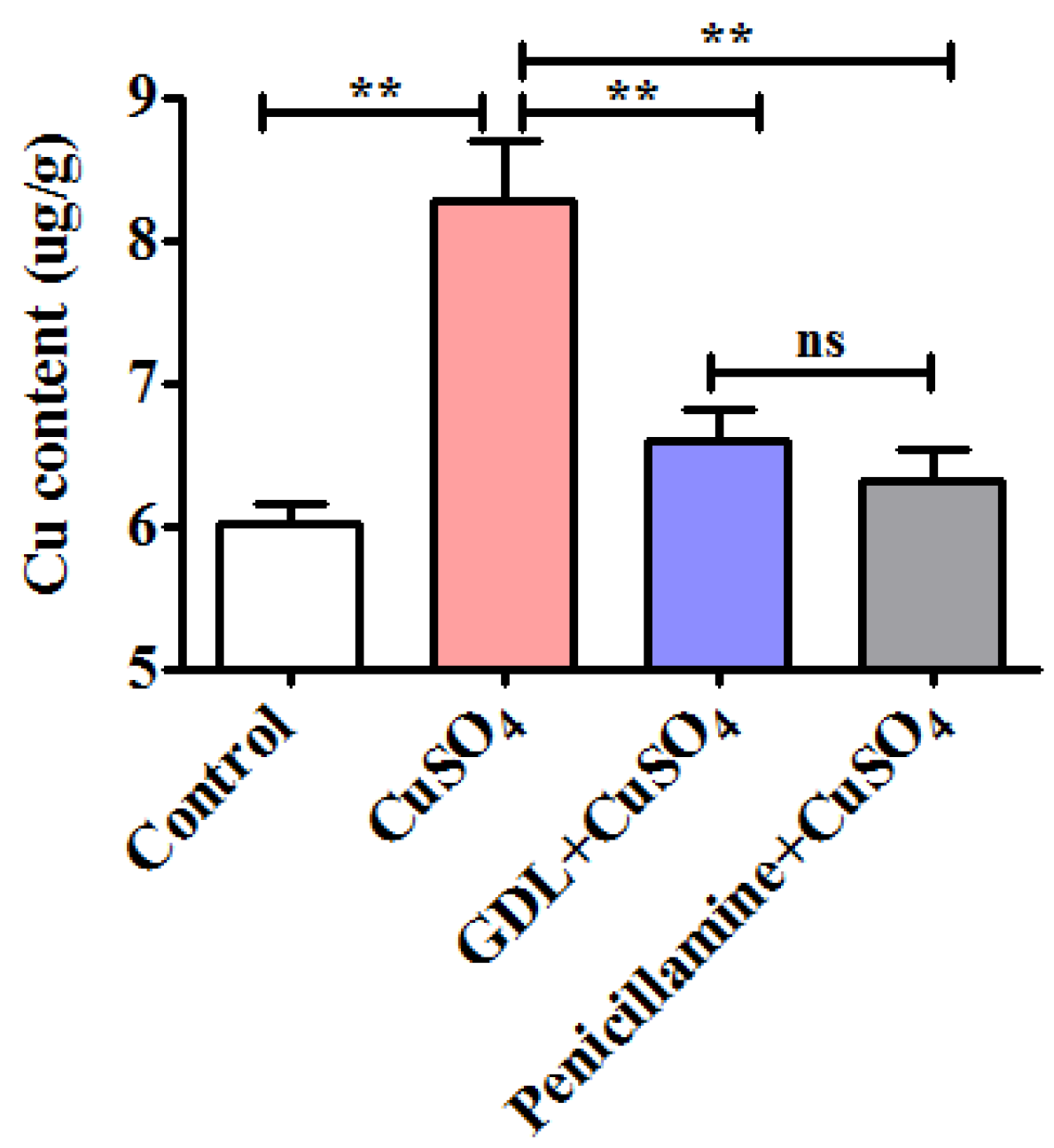 Animals 12 02703 g005