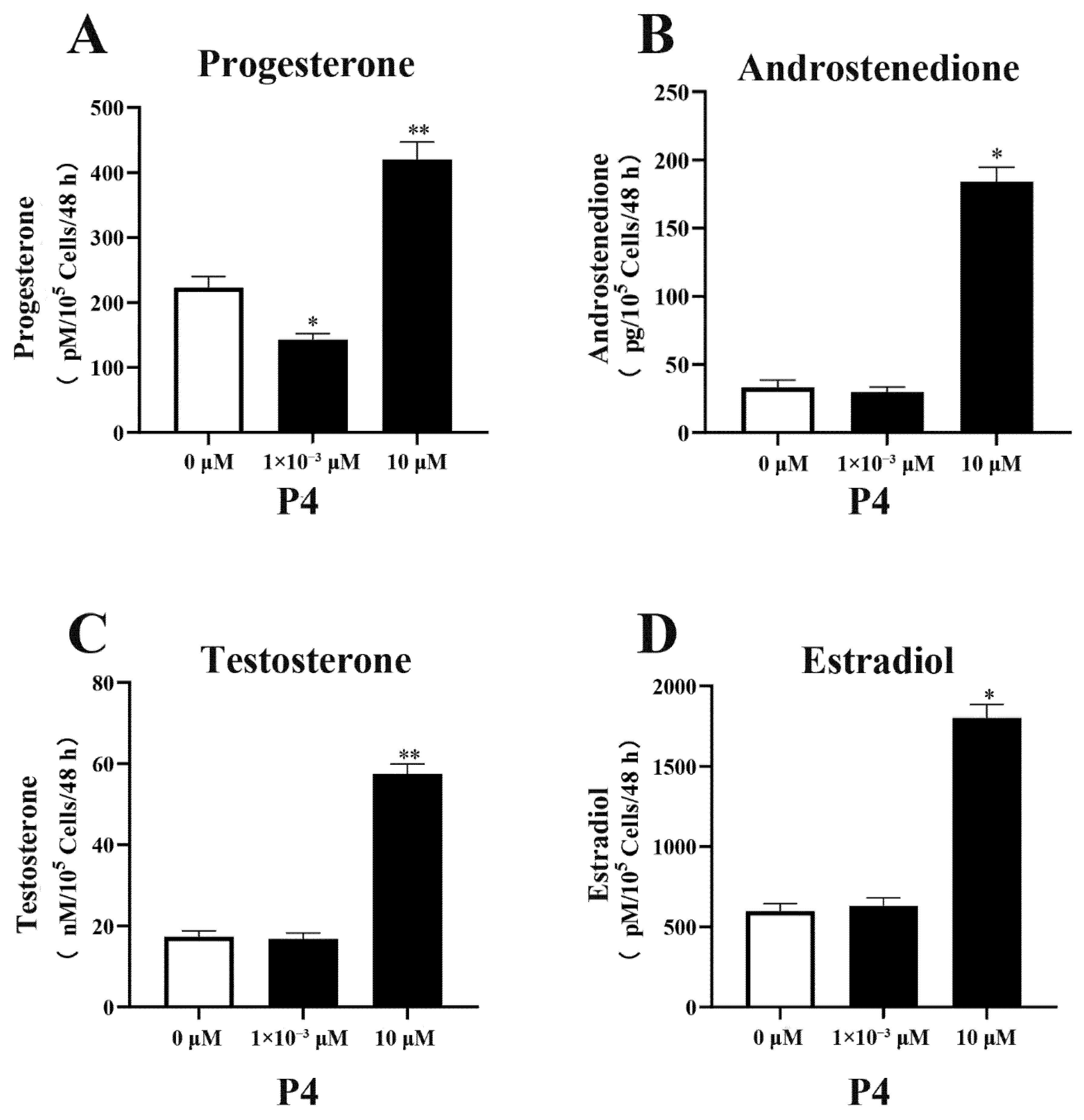 Animals 12 02704 g002 Animals 12 02704 g002