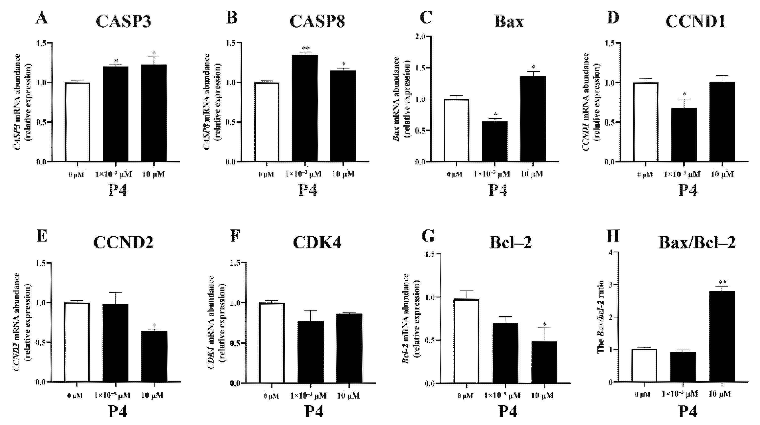 Animals 12 02704 g003 Animals 12 02704 g003