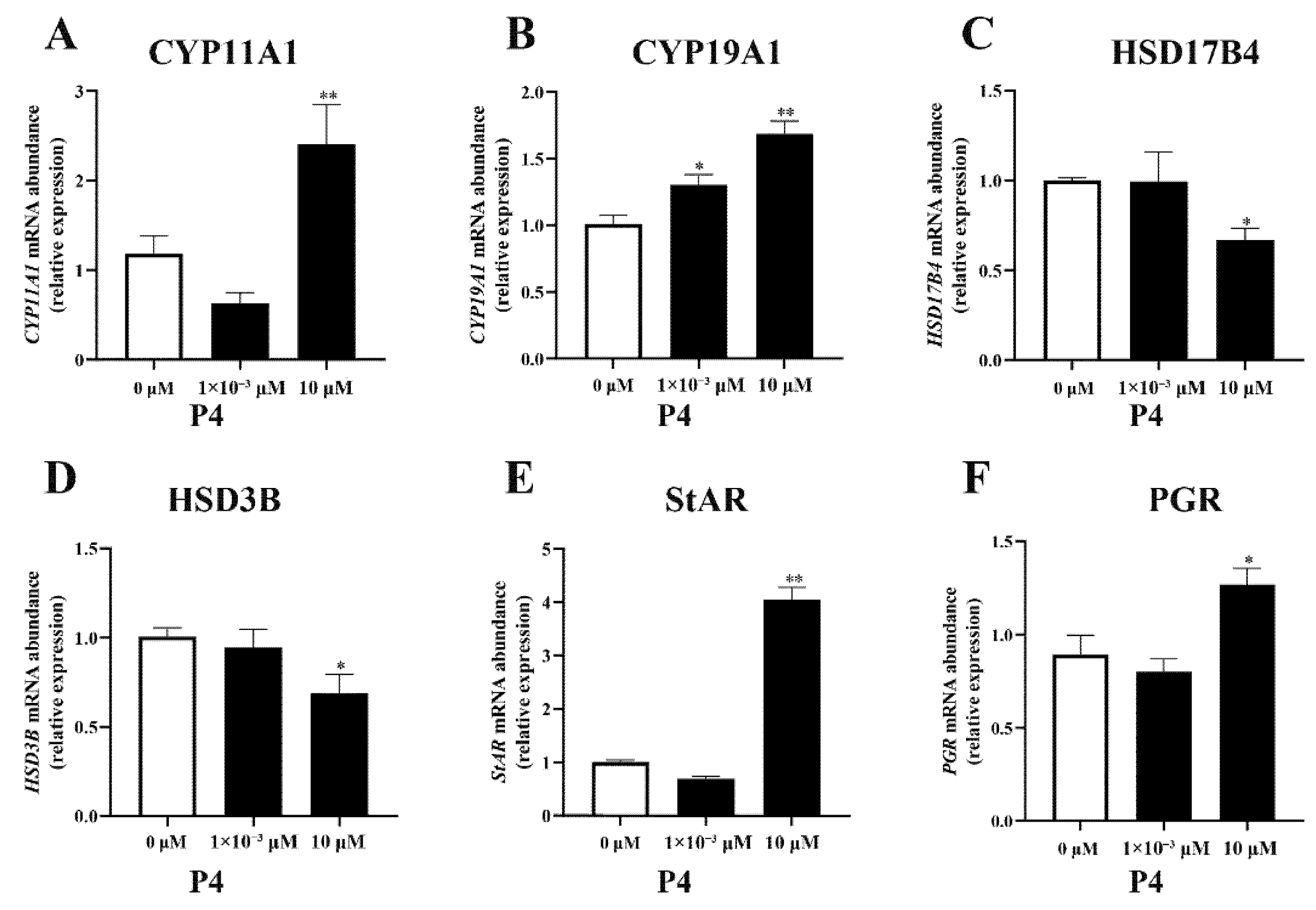 Animals 12 02704 g004 Animals 12 02704 g004