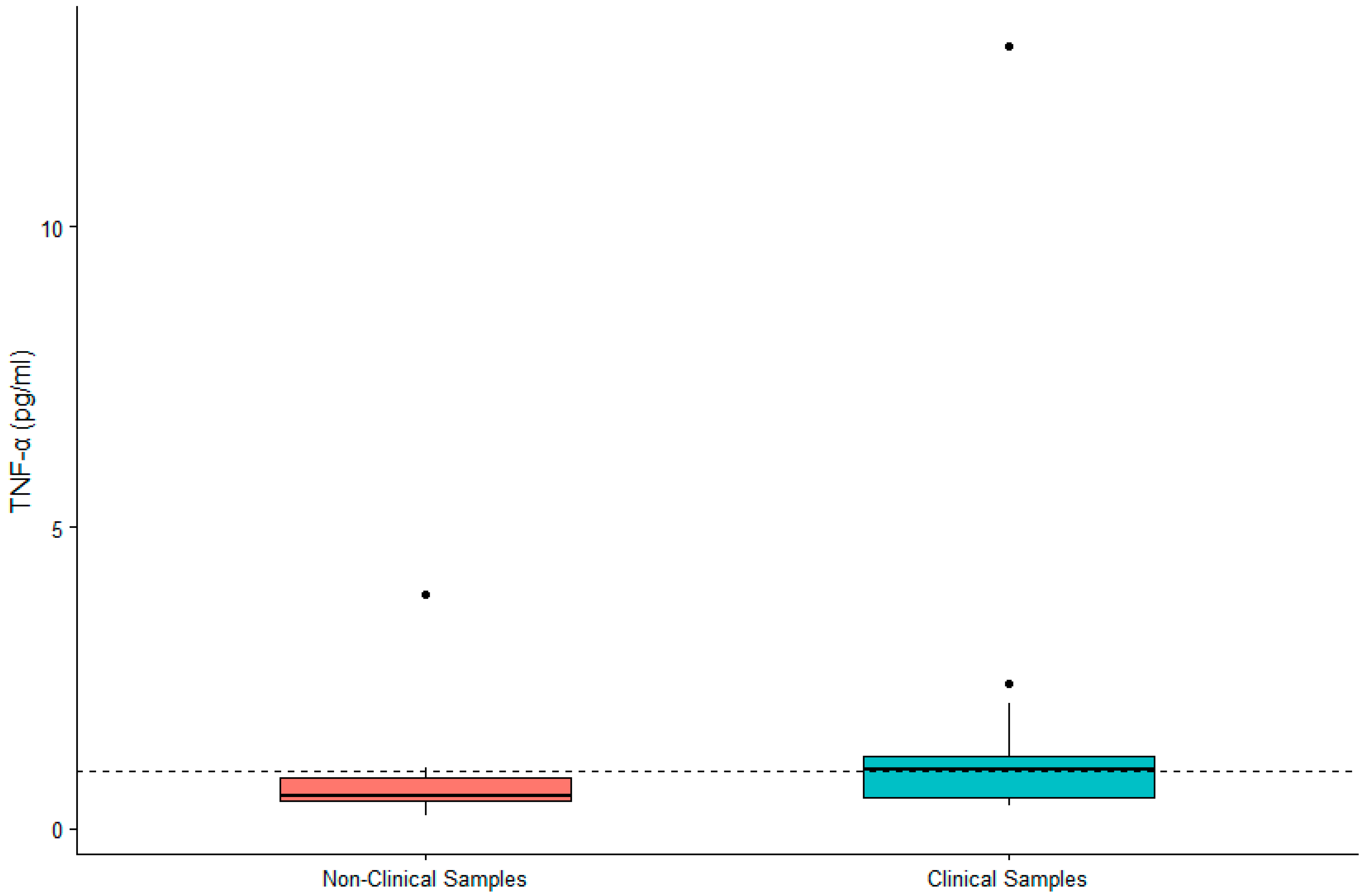 Animals 12 02705 g003