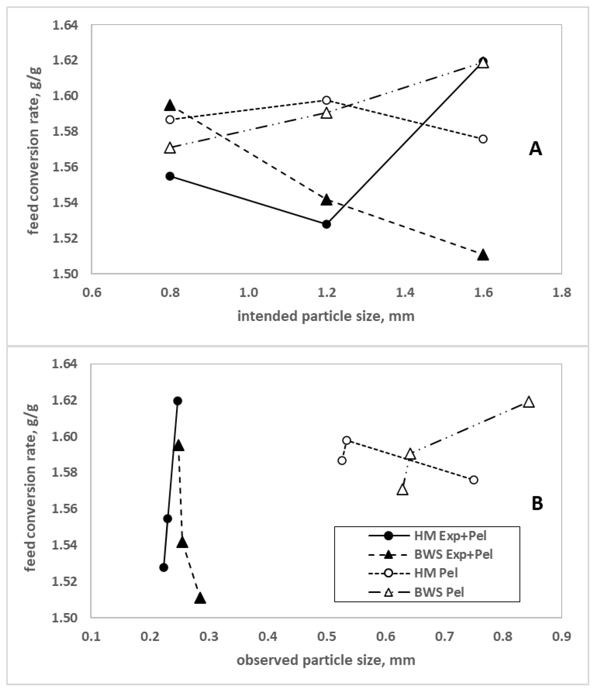 Animals 12 02707 g001