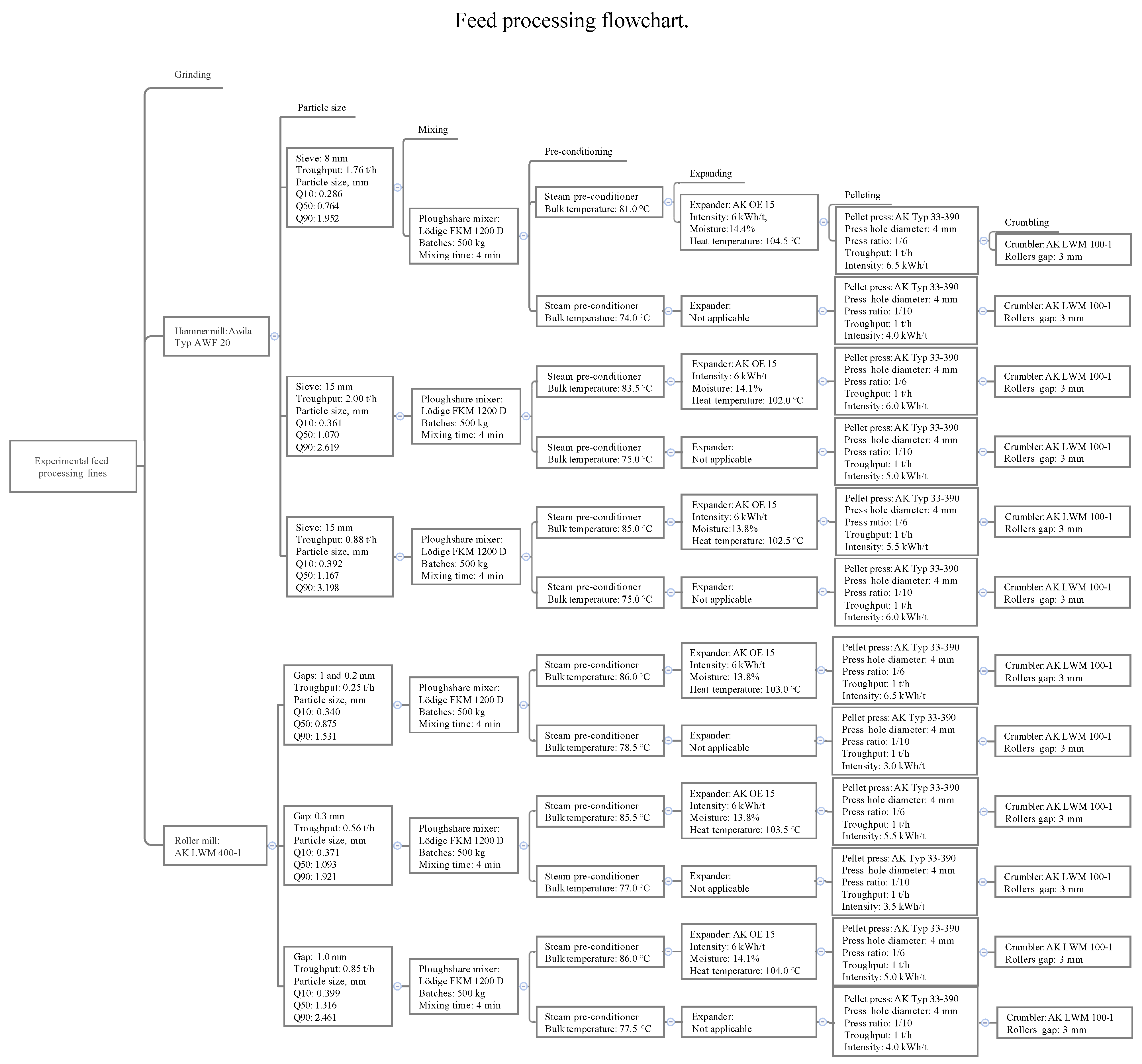 Animals 12 02707 g0a1