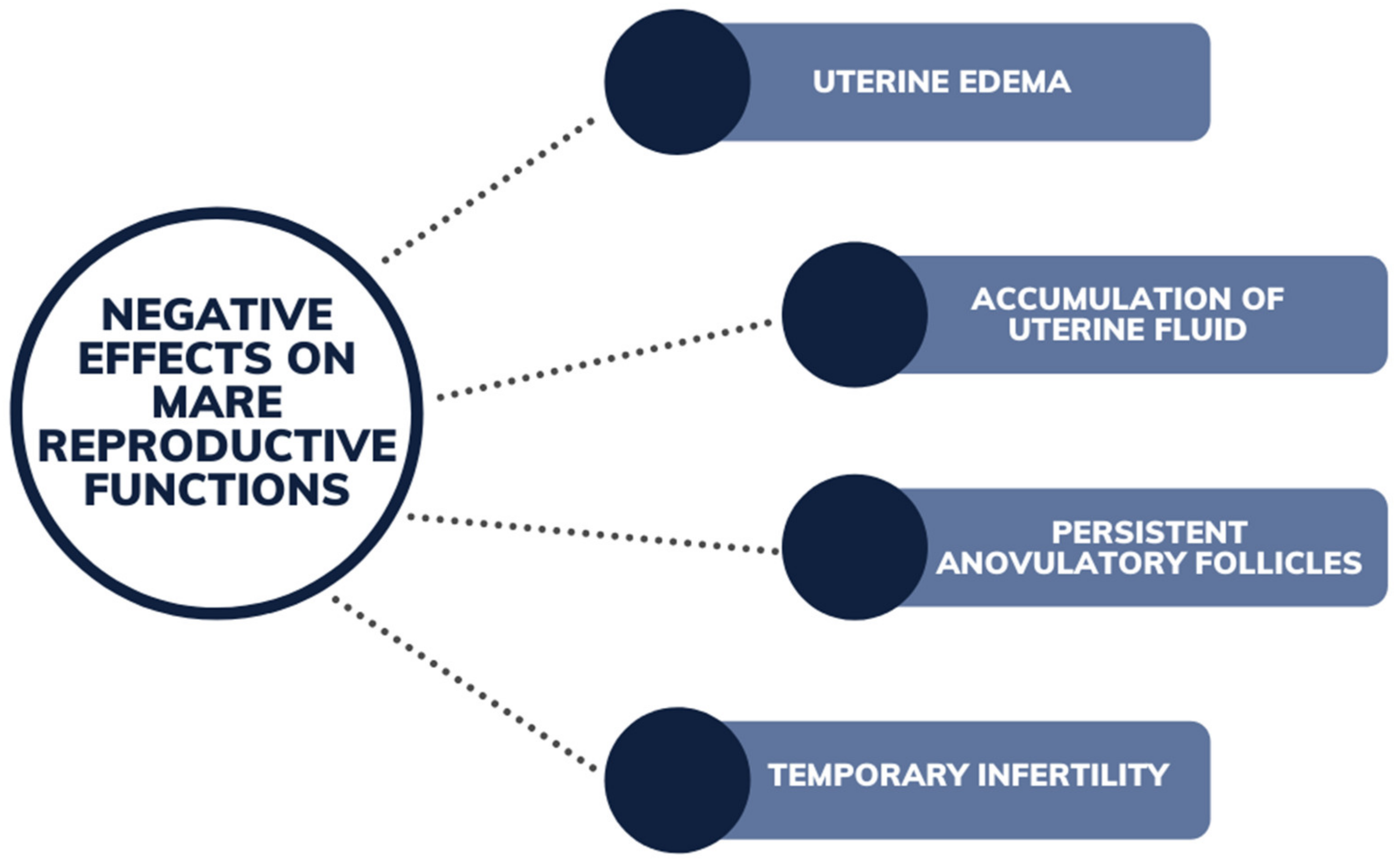 Animals 12 02709 g007