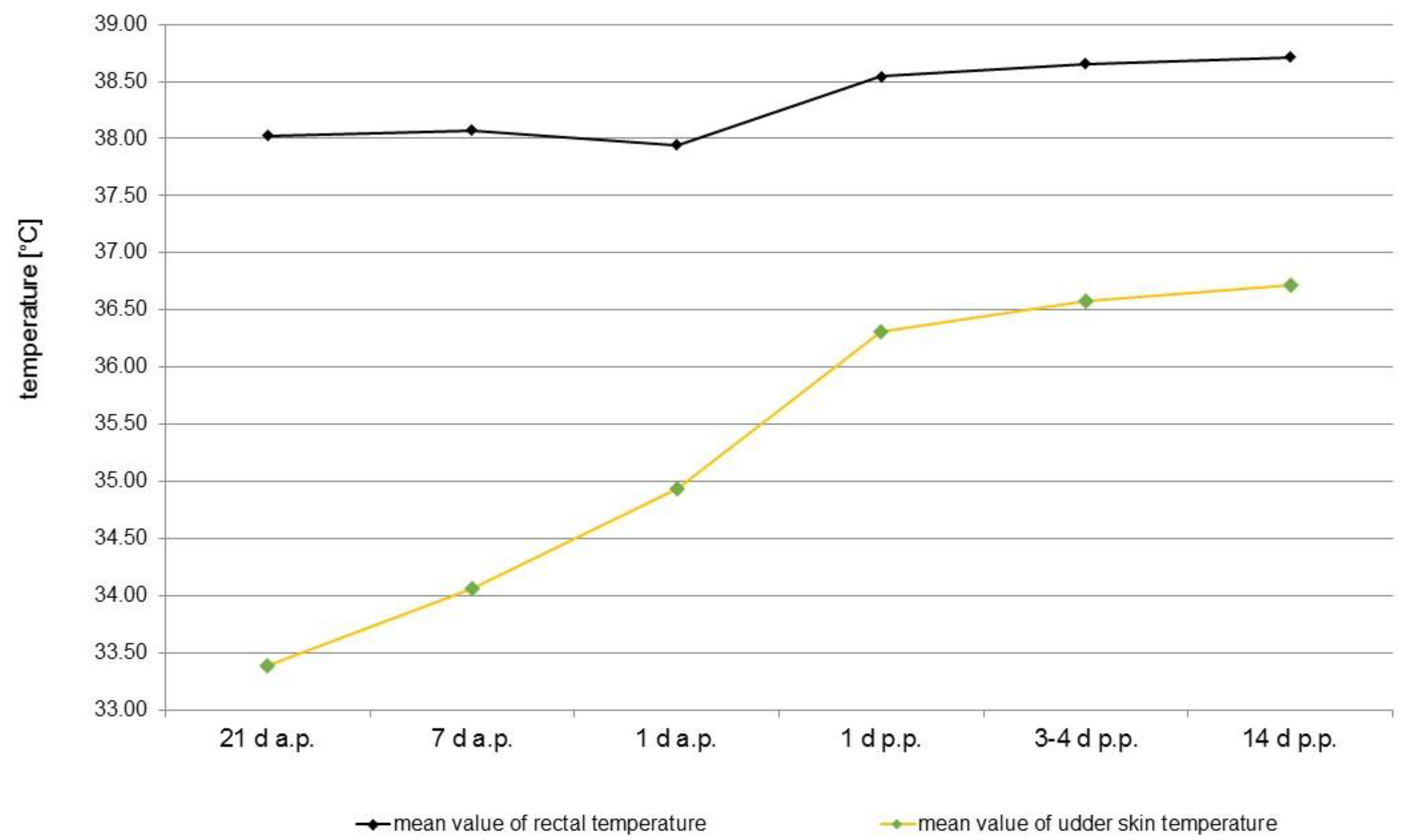 Animals 12 02713 g003 Animals 12 02713 g003