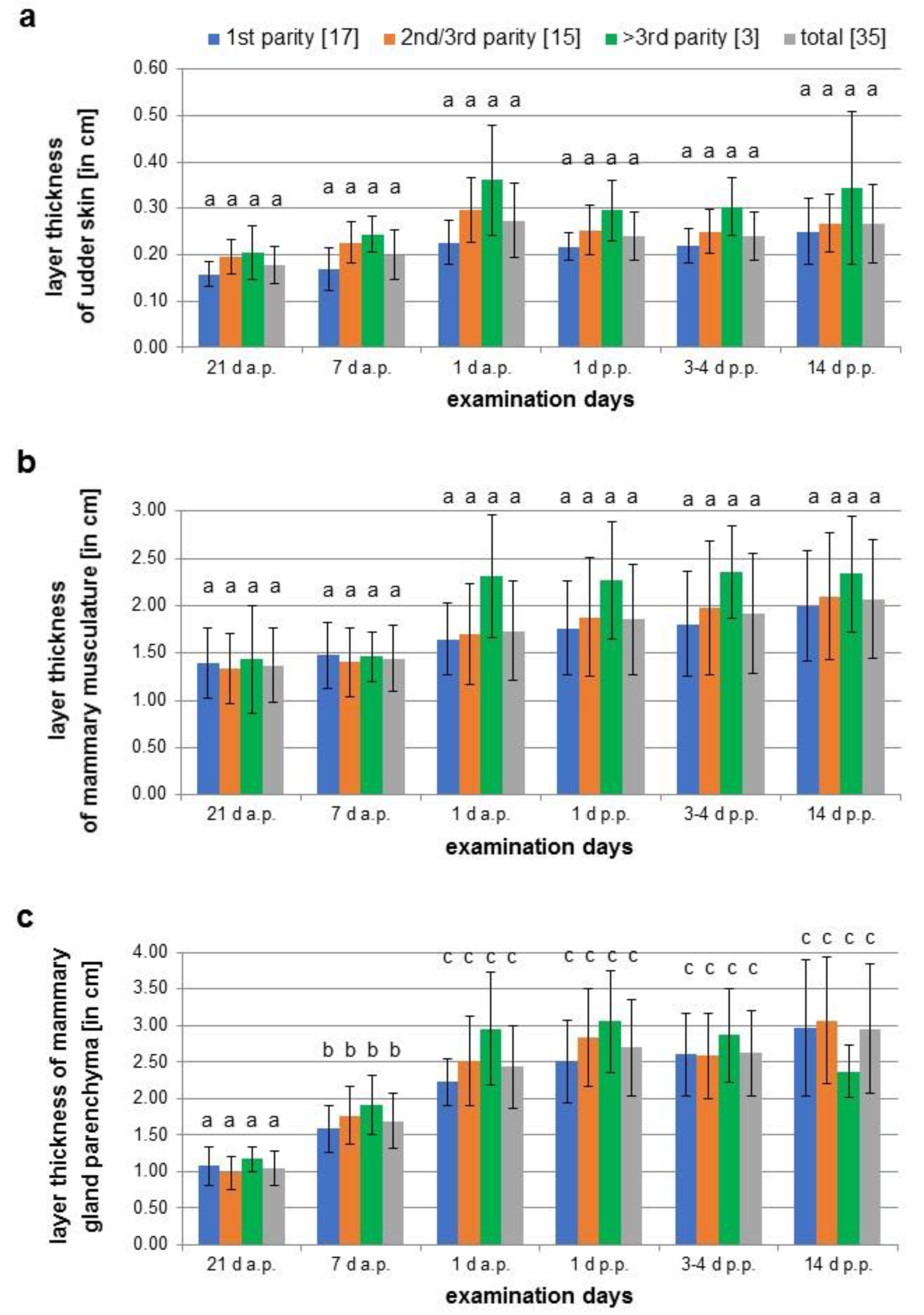 Animals 12 02713 g005 Animals 12 02713 g005