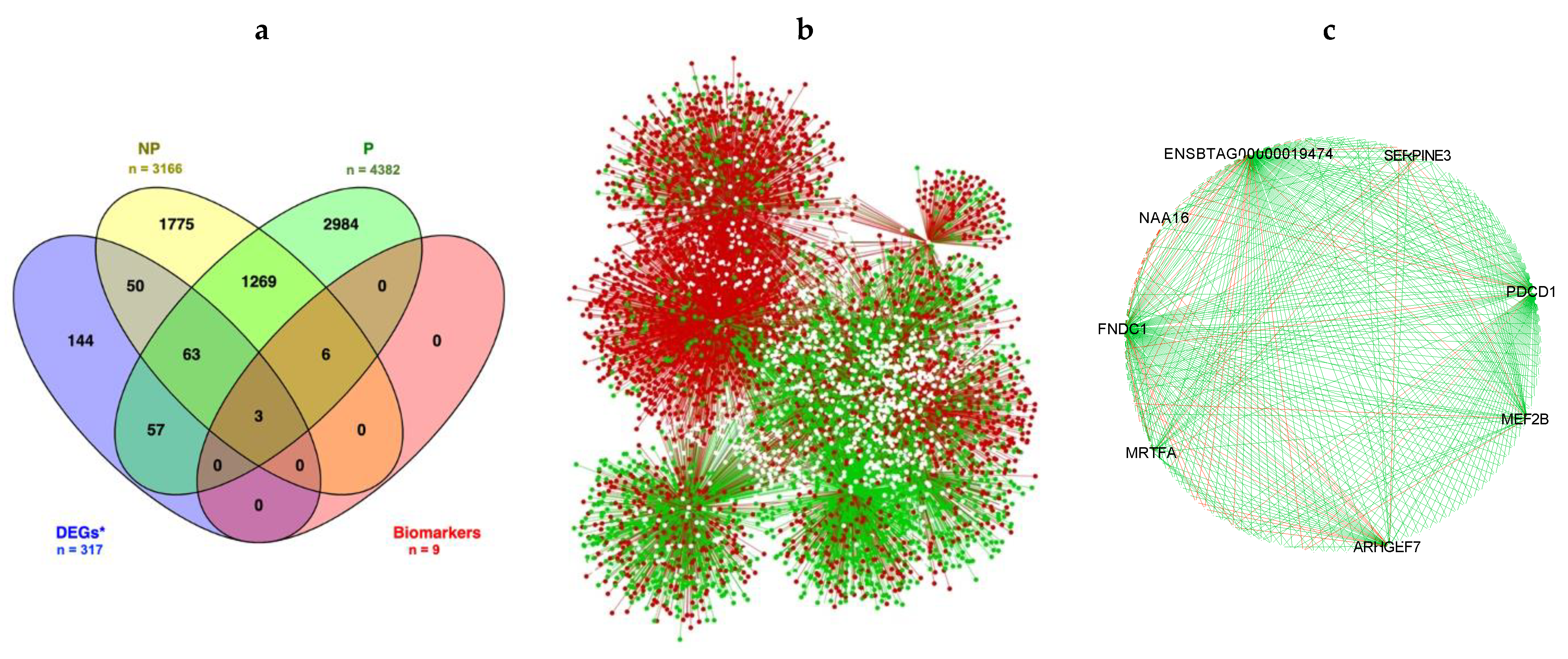 Animals 12 02715 g003 Animals 12 02715 g003