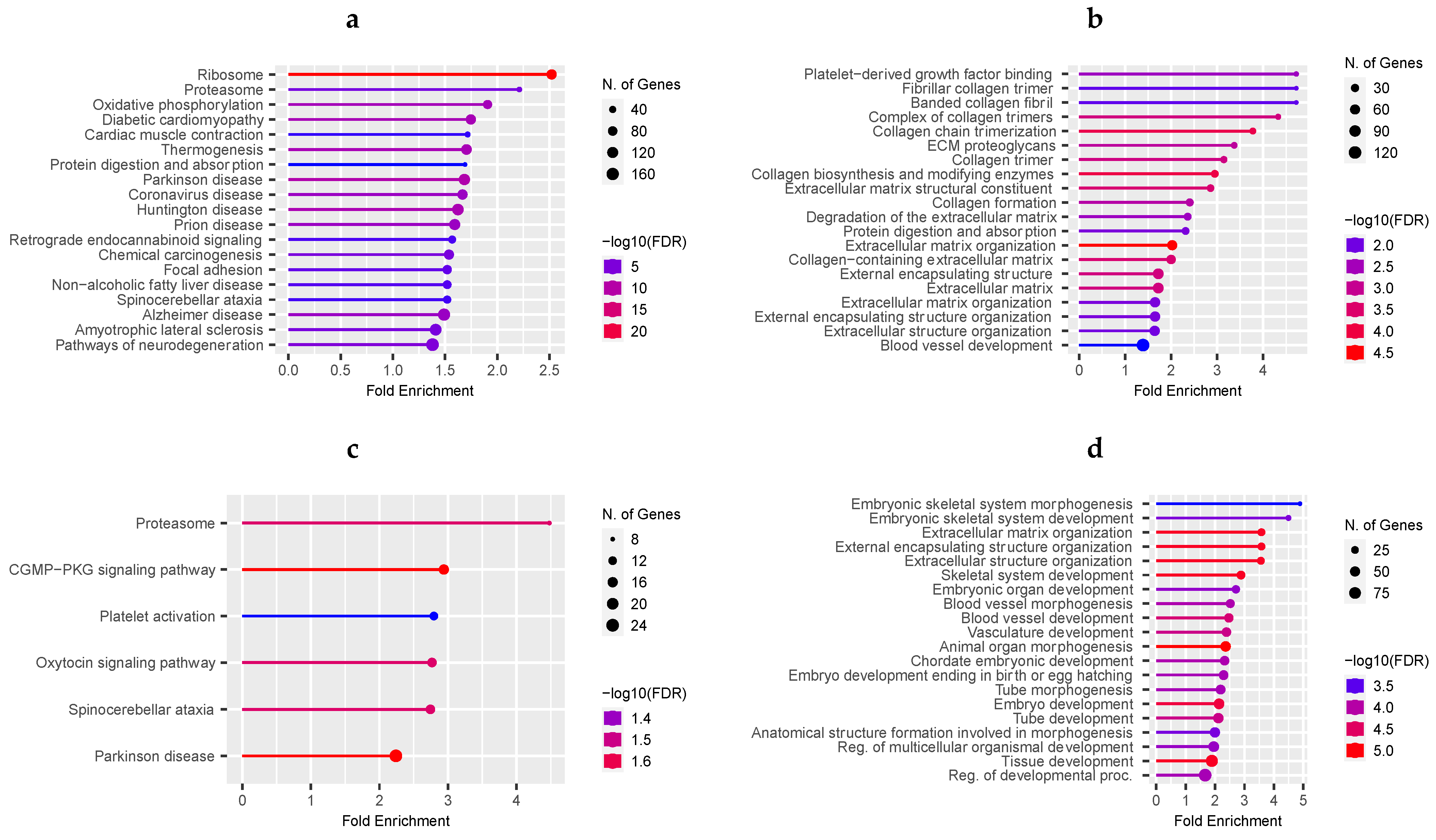Animals 12 02715 g004 Animals 12 02715 g004