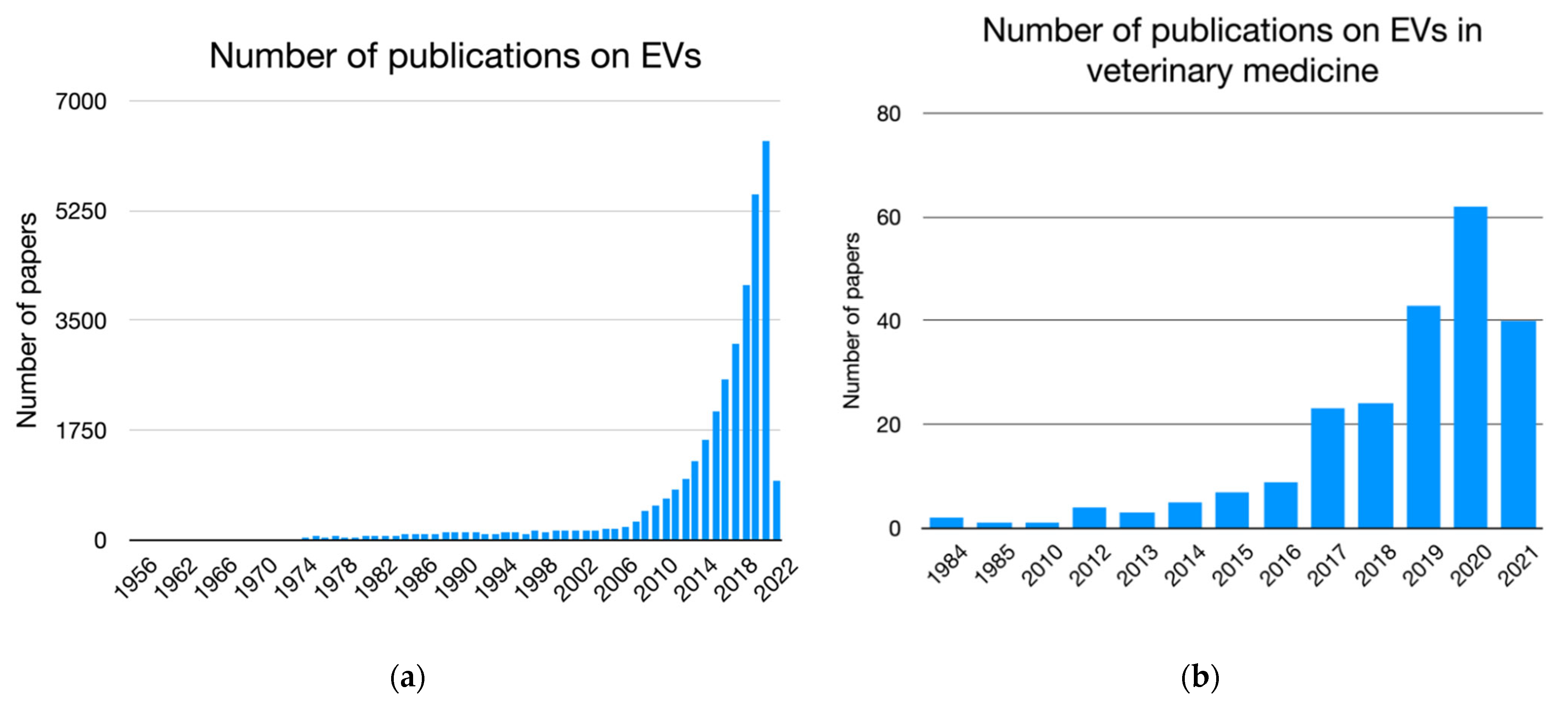 Animals 12 02716 g002 Animals 12 02716 g002