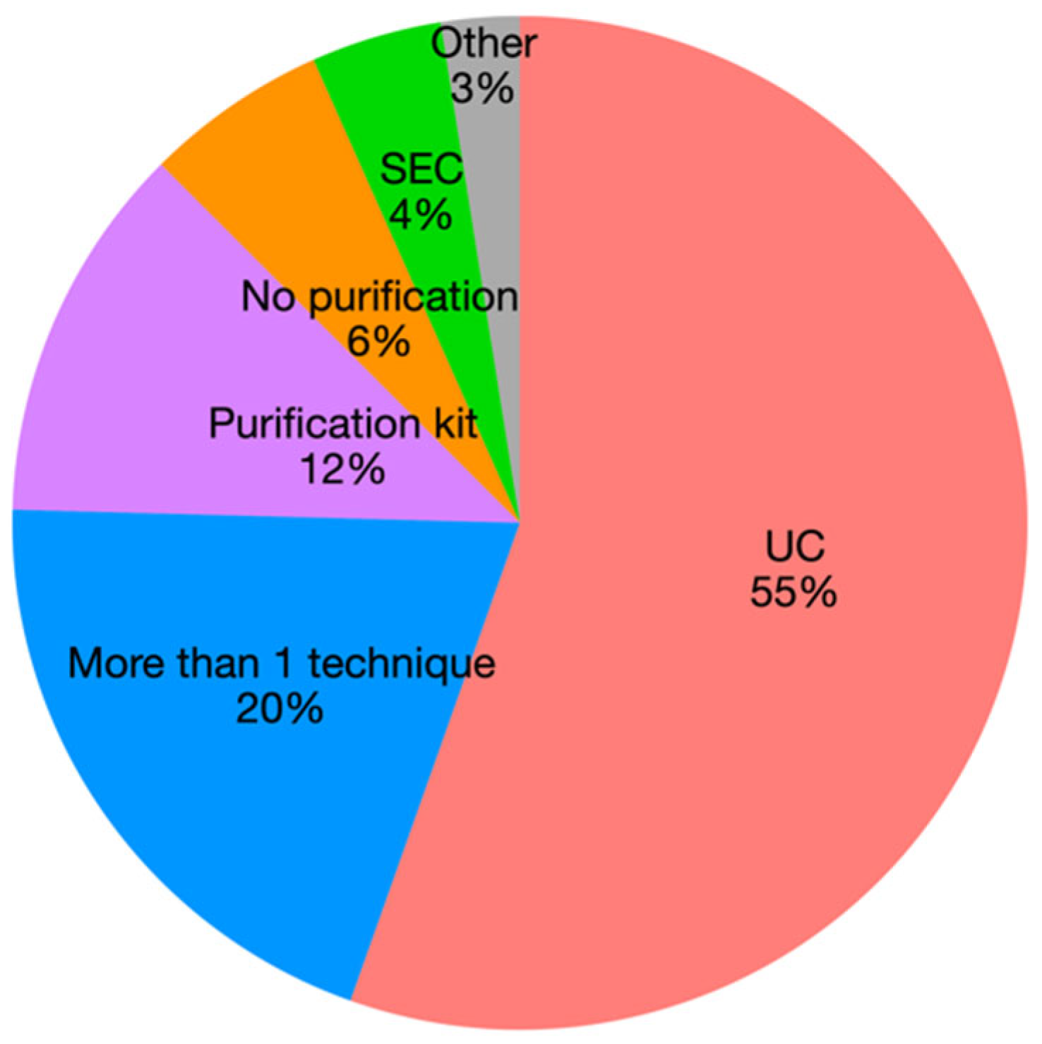 Animals 12 02716 g005 Animals 12 02716 g005