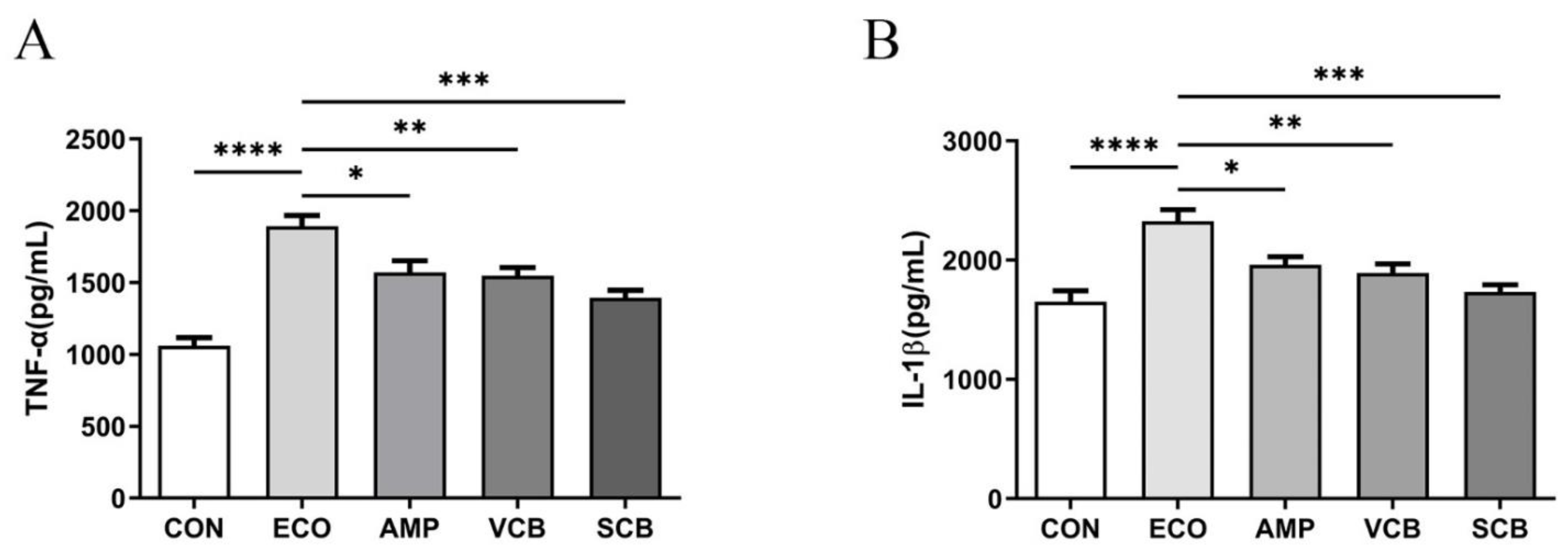 Animals 12 02719 g003 Animals 12 02719 g003