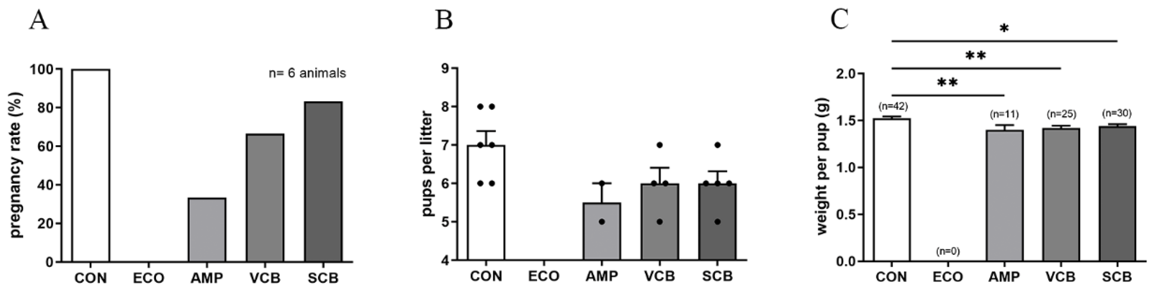 Animals 12 02719 g005 Animals 12 02719 g005
