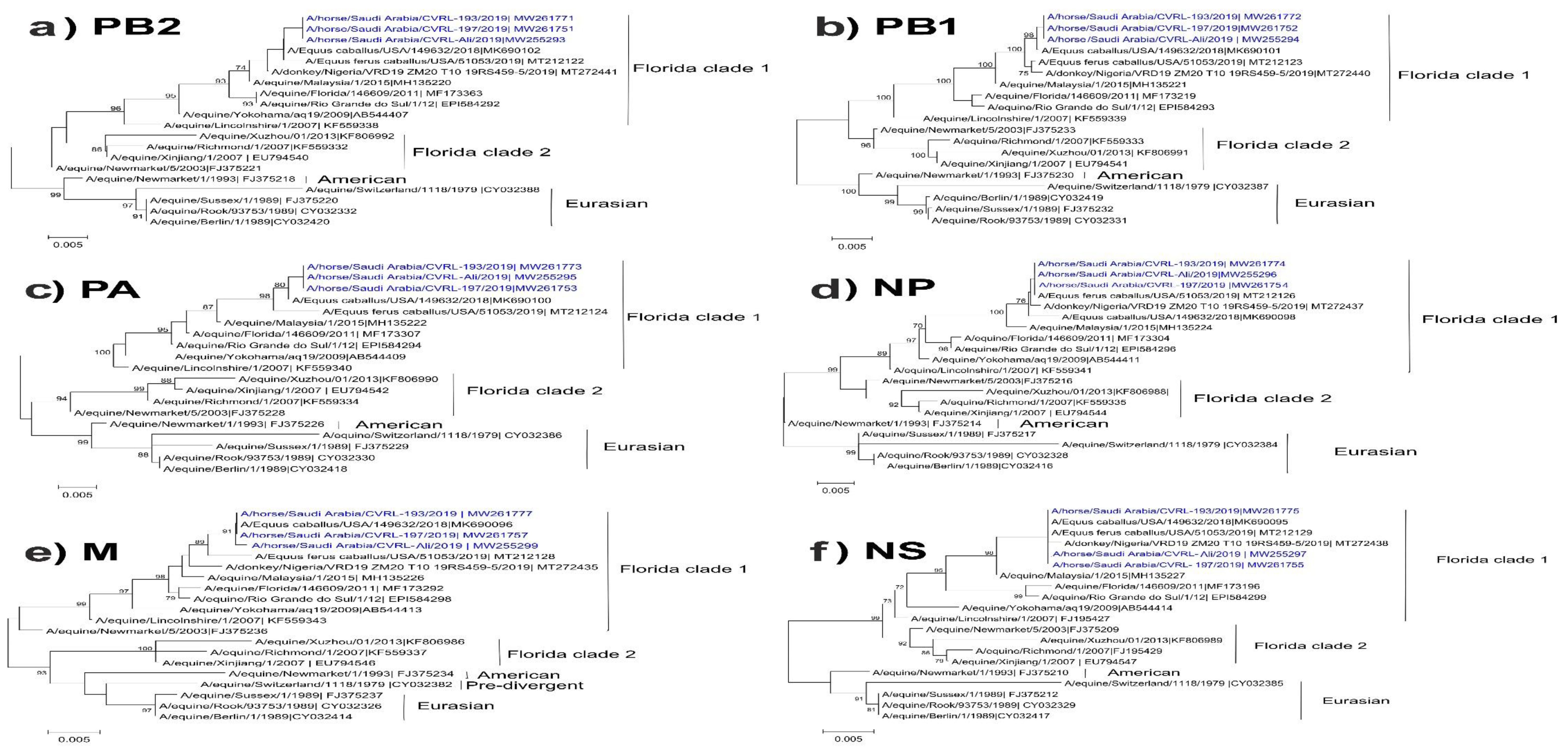 Animals 12 02720 g002 Animals 12 02720 g002
