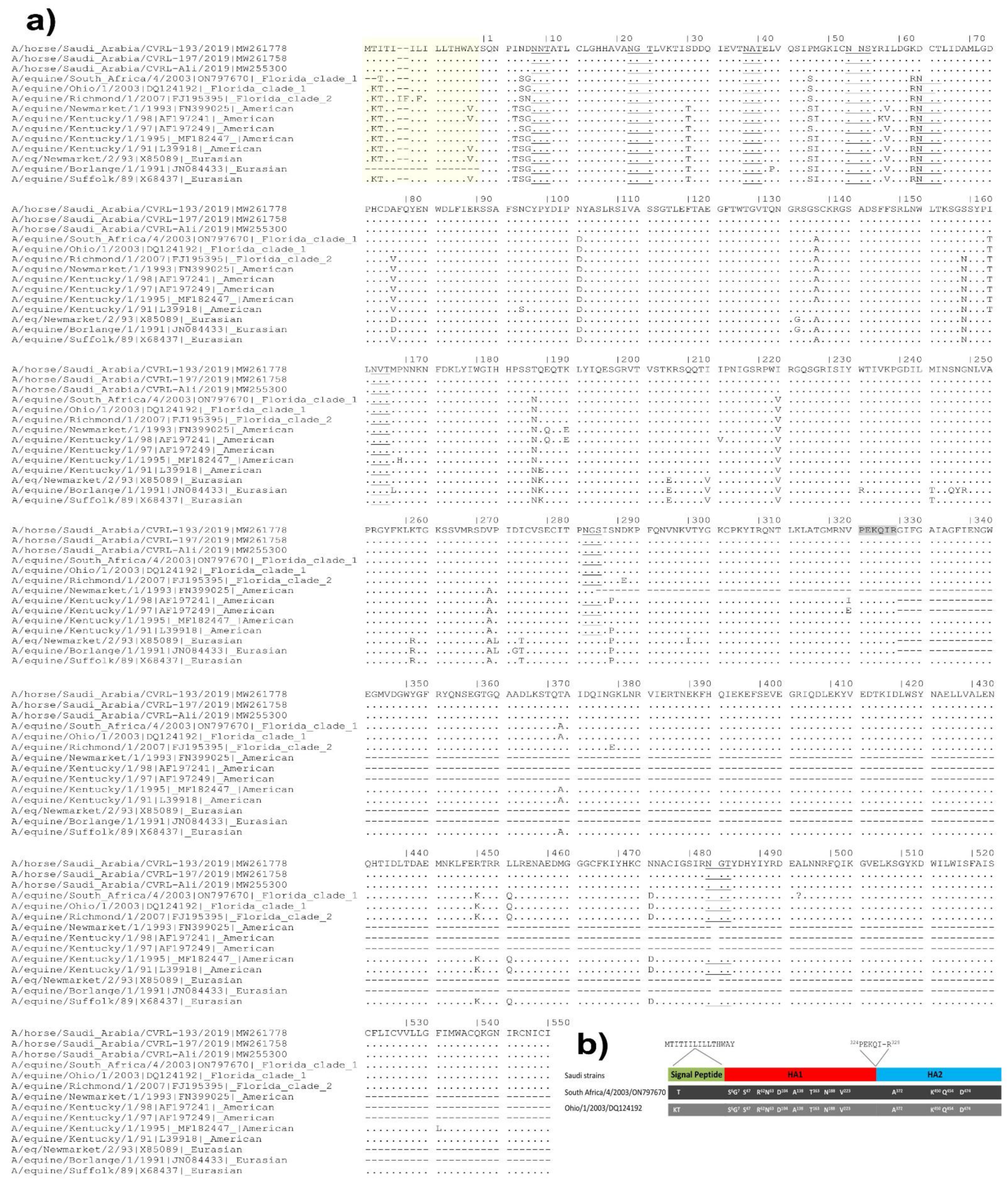 Animals 12 02720 g003 Animals 12 02720 g003