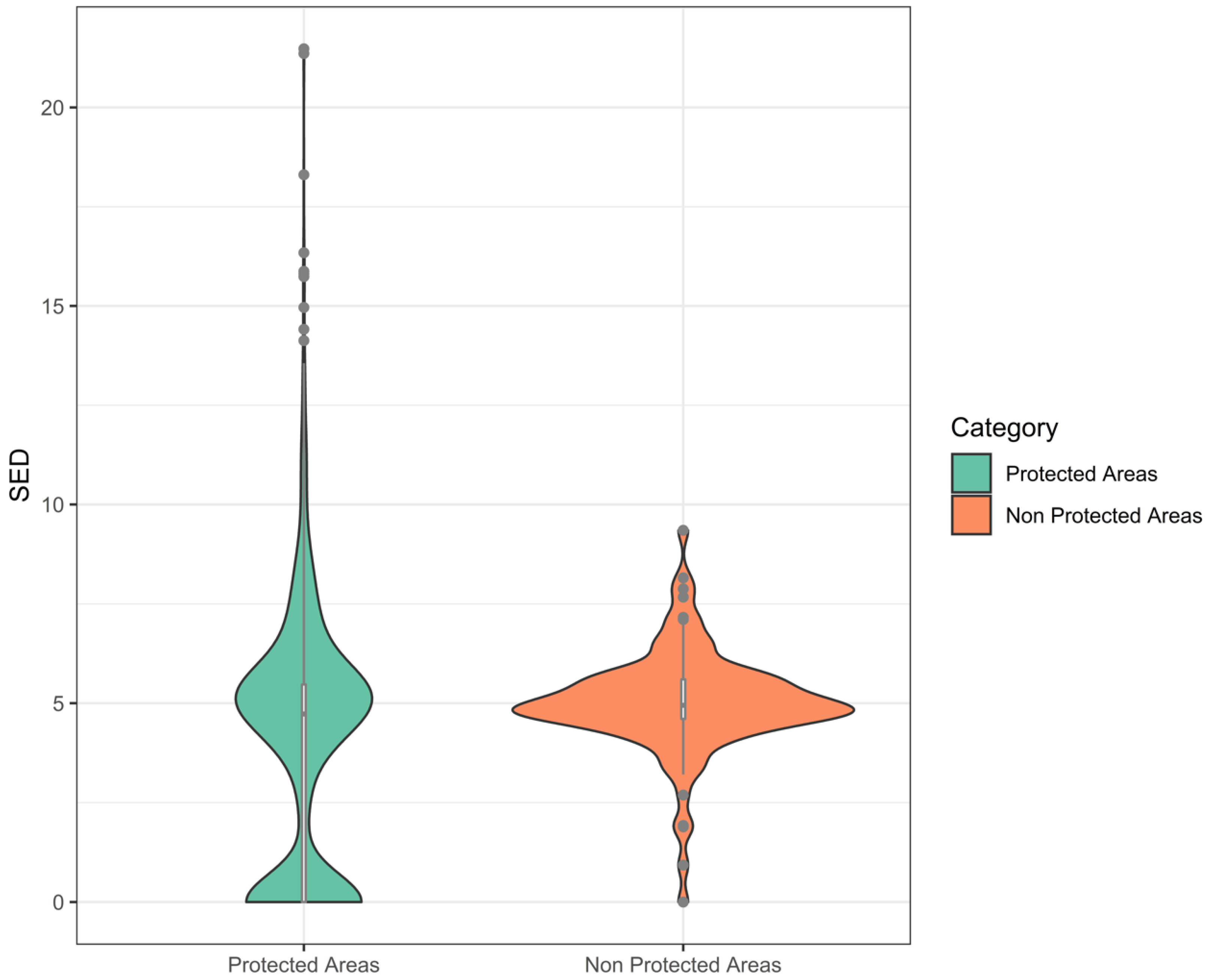 Animals 12 02722 g002 Animals 12 02722 g002