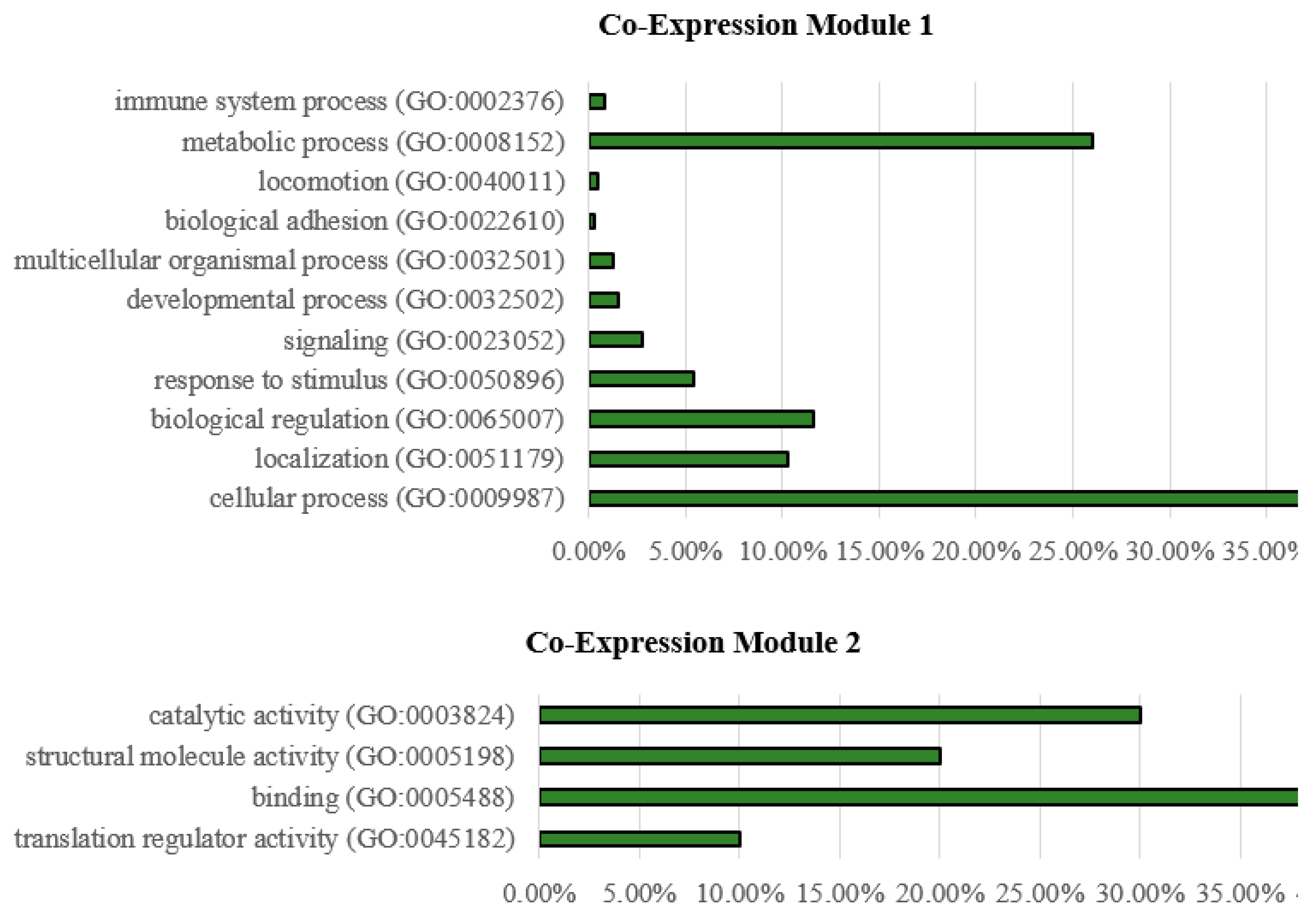 Animals 12 02724 g013
