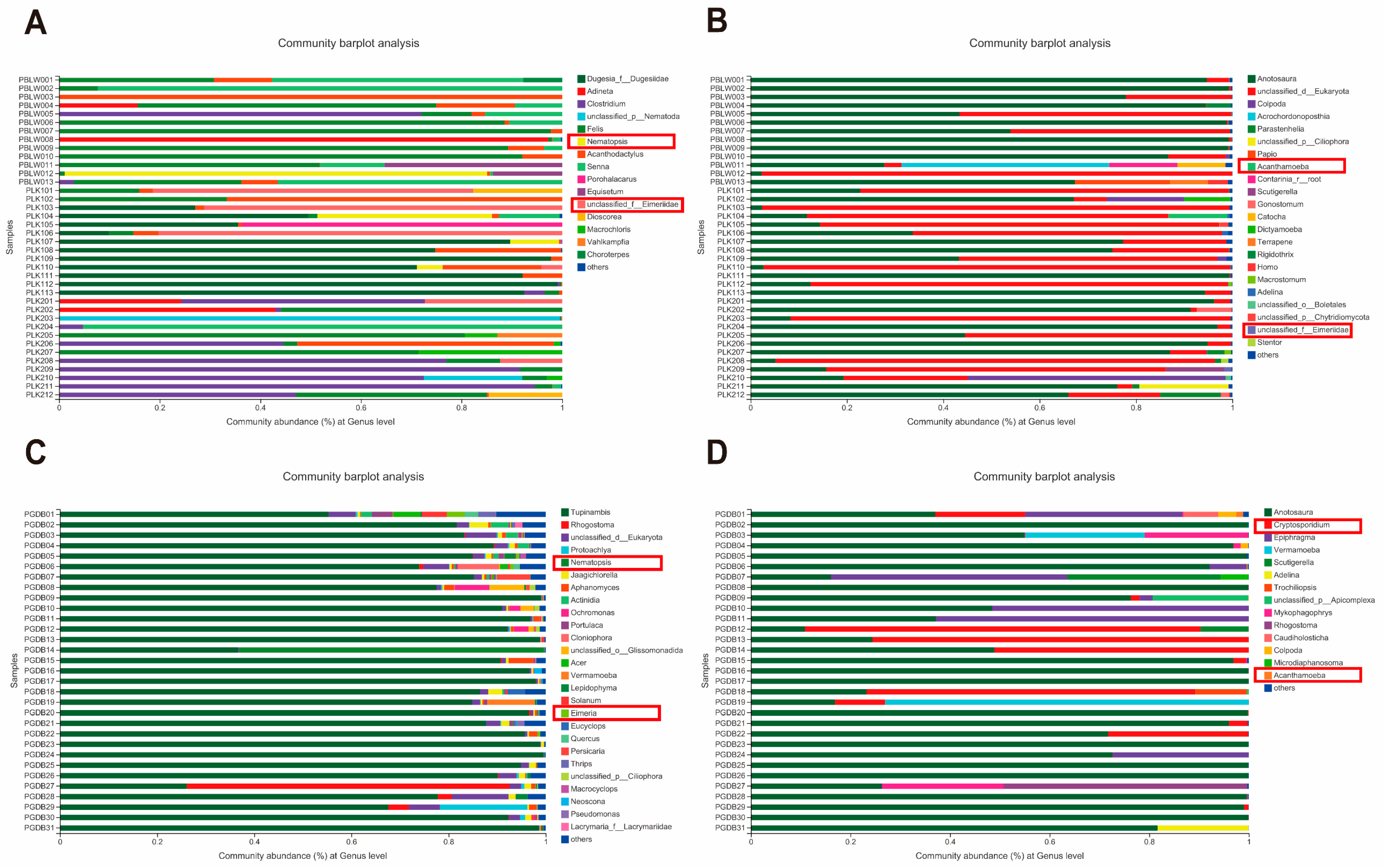 Animals 12 02726 g002 Animals 12 02726 g002