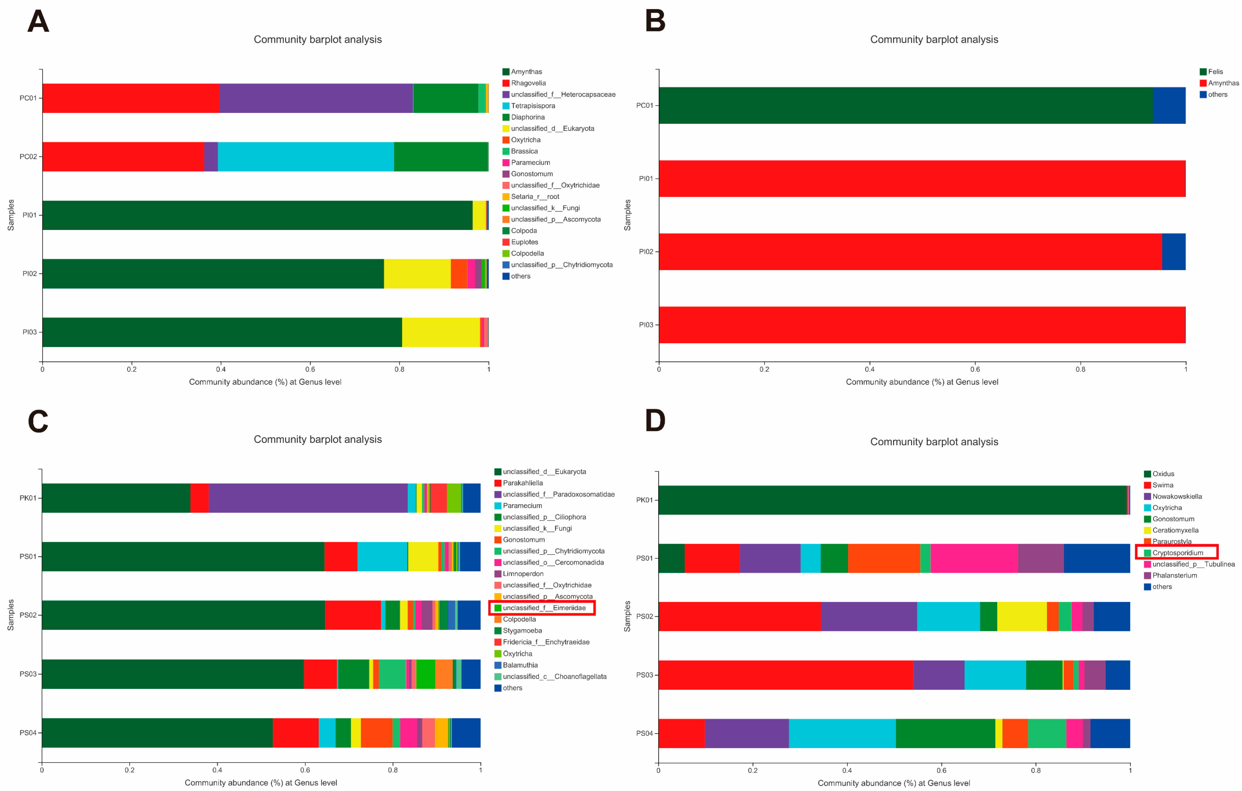Animals 12 02726 g003 Animals 12 02726 g003
