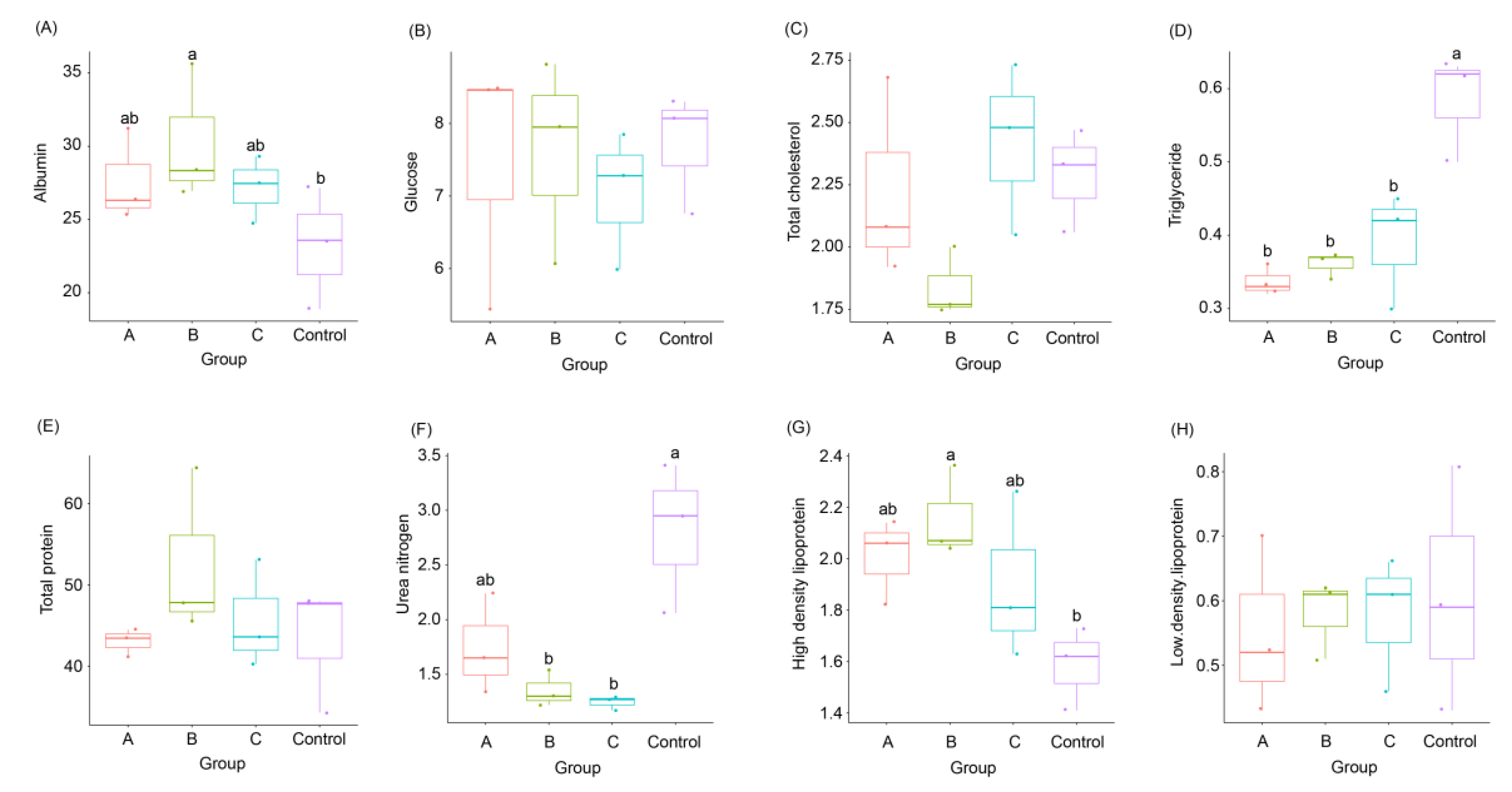 Animals 12 02728 g002